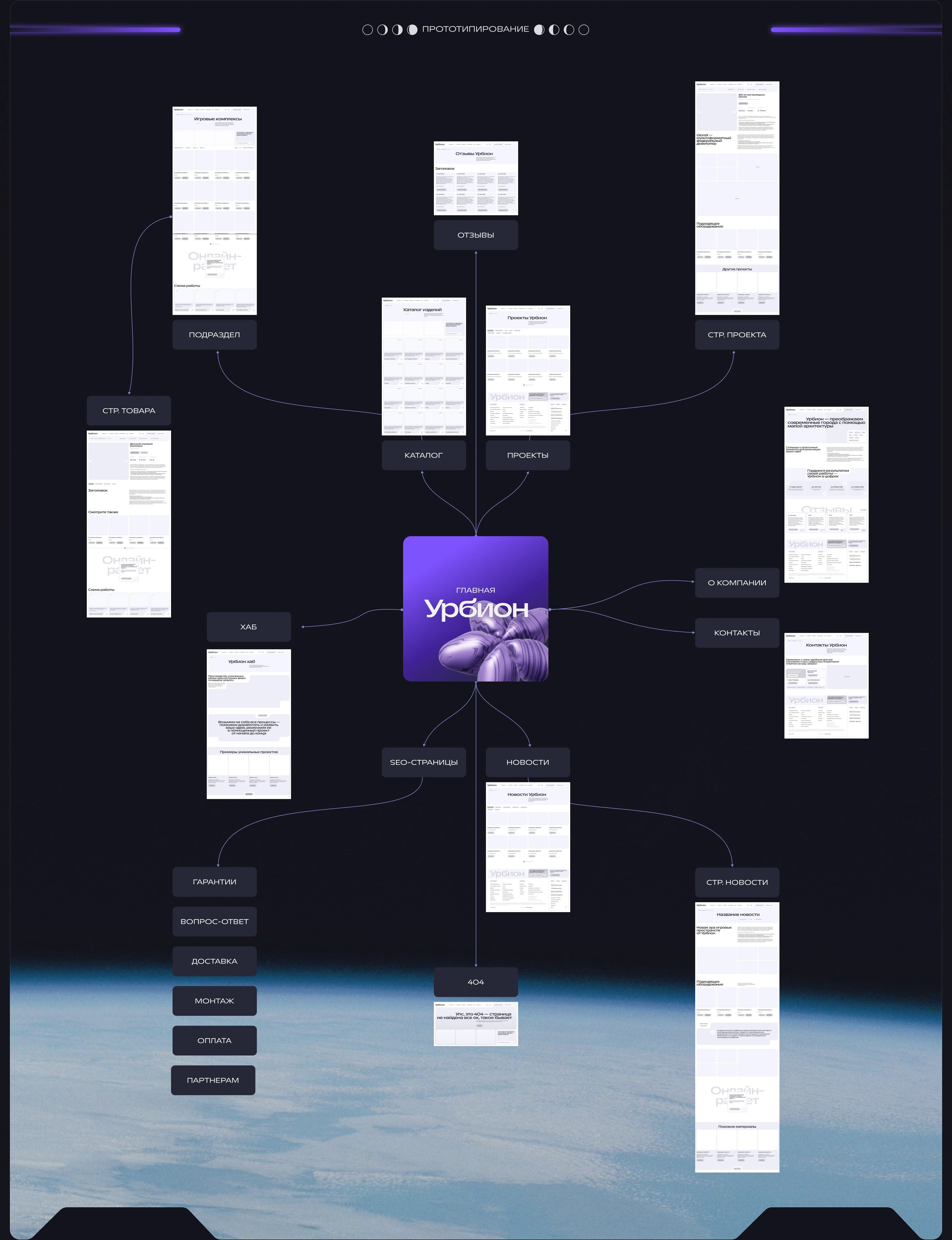 URBION — cайт-каталог производителя МАФ — Изображение №2 — Интерфейсы, 3D на Dprofile