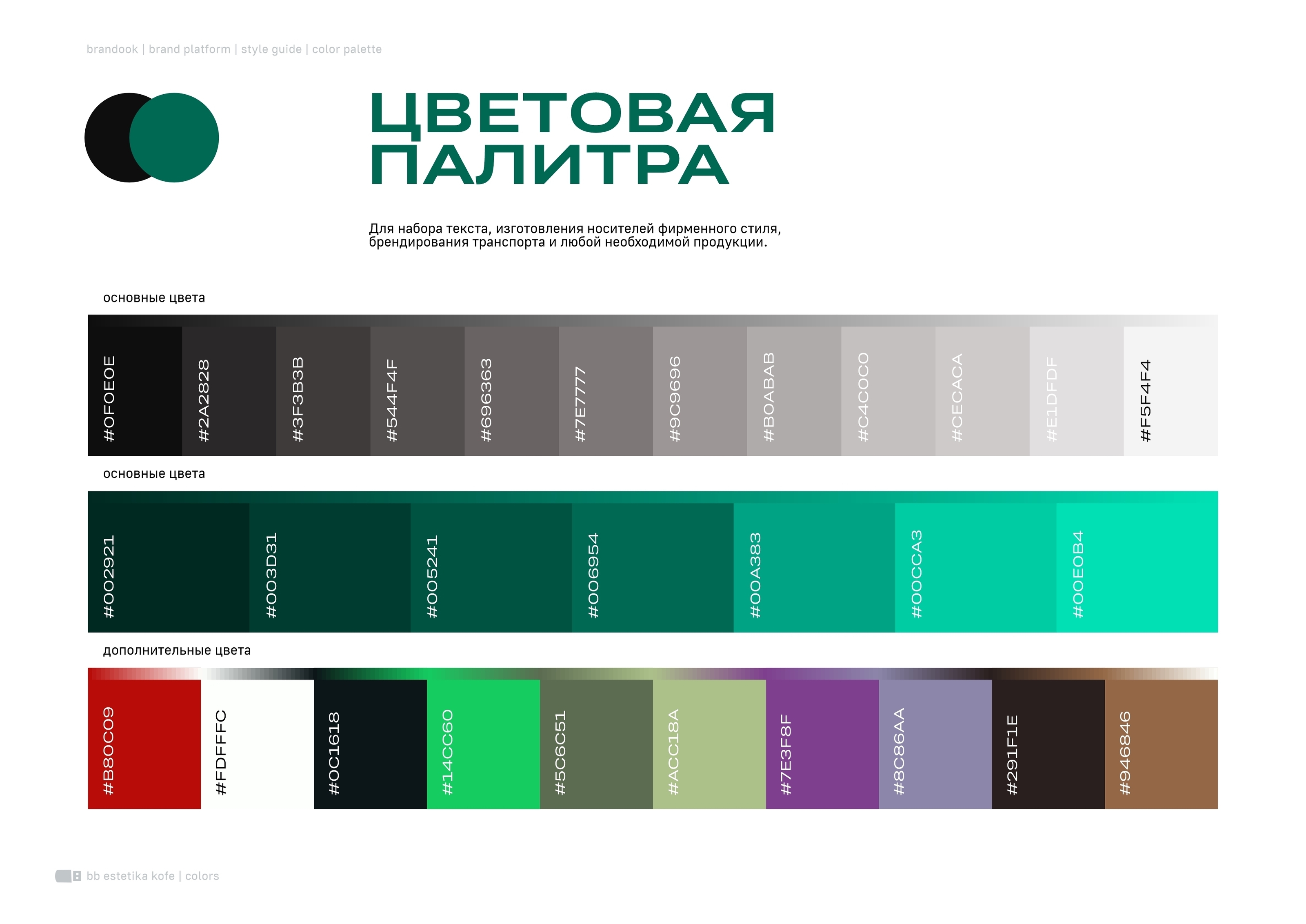 Эстетика кофе — Изображение №17 — Брендинг на Dprofile