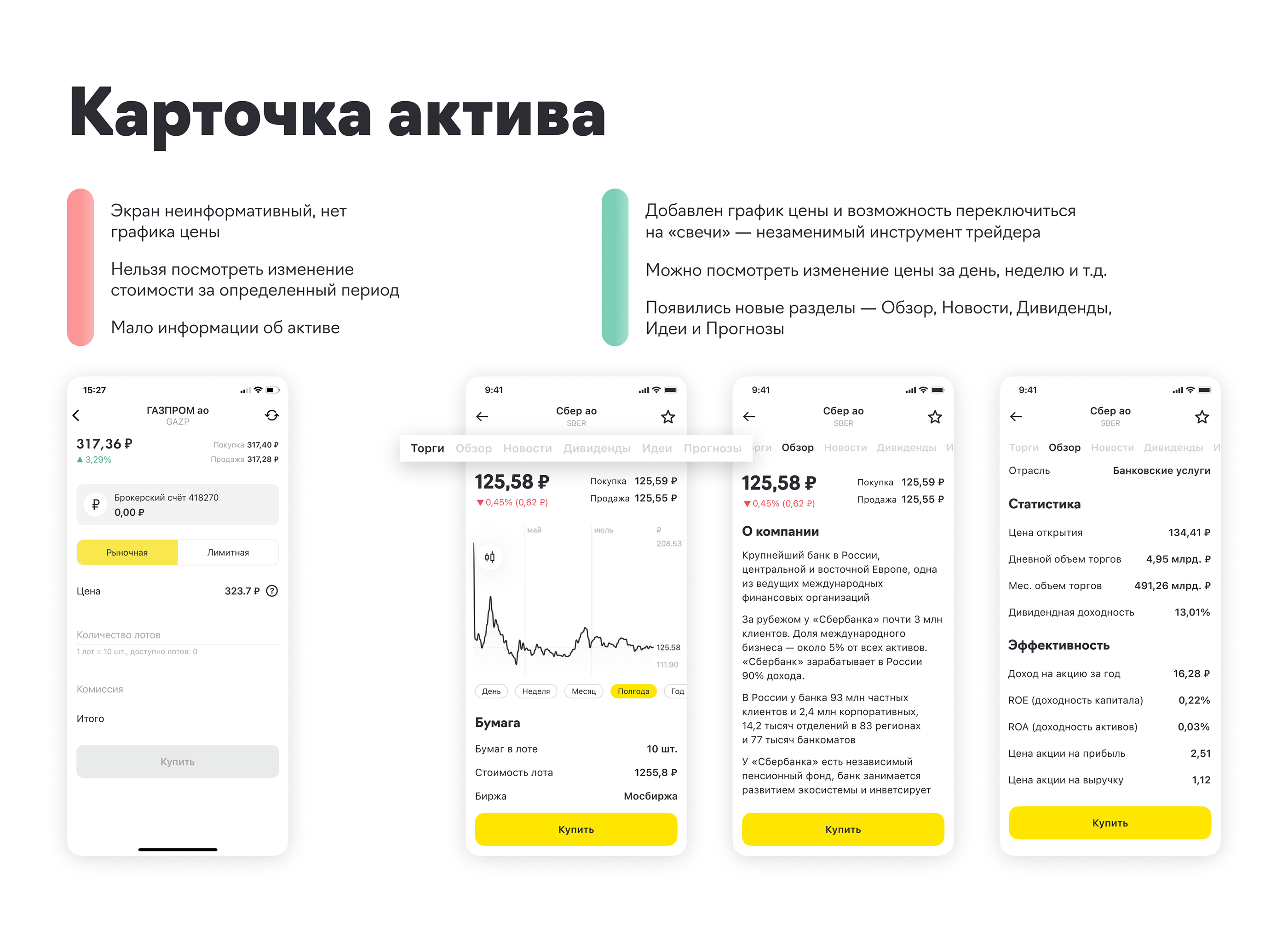 Райффайзен Инвестиции. Mobile app, UX/UI — Изображение №8 — Интерфейсы, Иллюстрация на Dprofile
