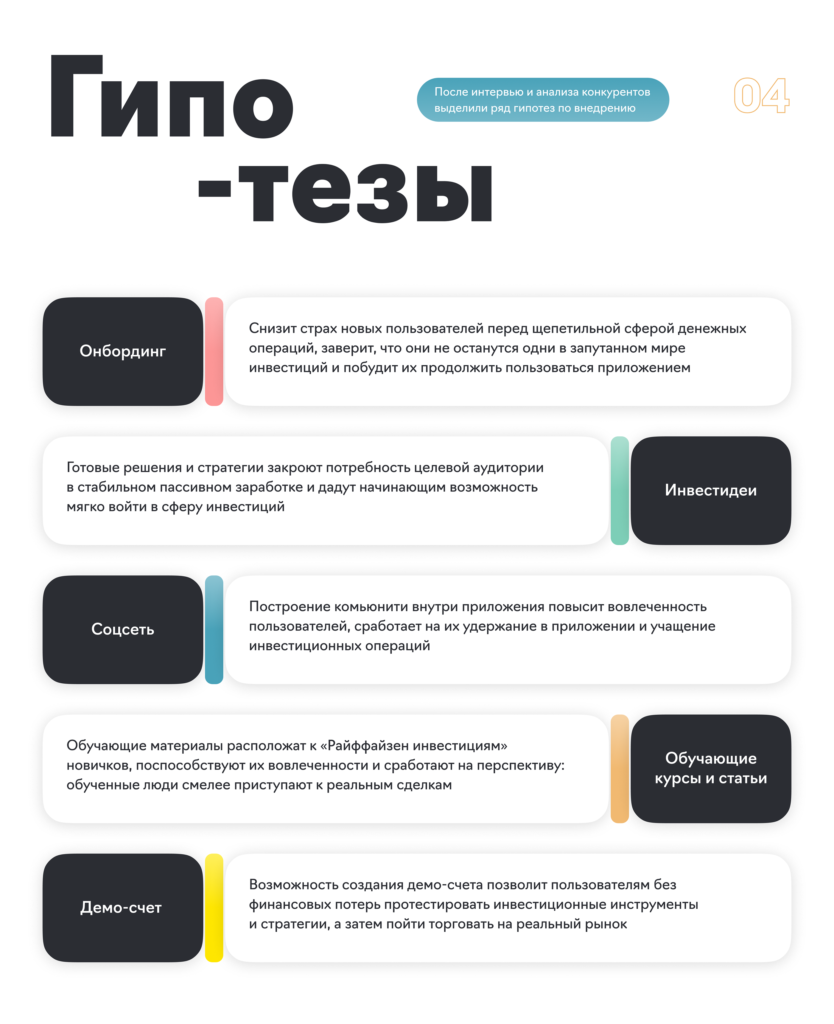 Райффайзен Инвестиции. Mobile app, UX/UI — Изображение №5 — Интерфейсы, Иллюстрация на Dprofile