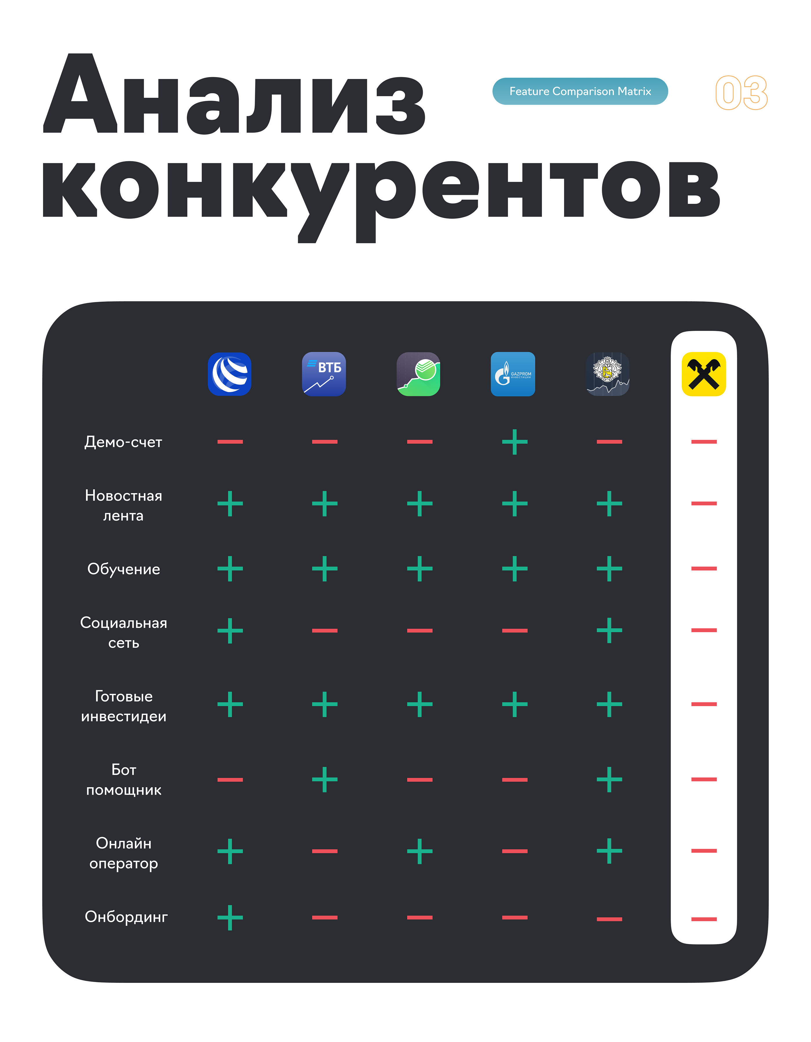 Райффайзен Инвестиции. Mobile app, UX/UI — Изображение №4 — Интерфейсы, Иллюстрация на Dprofile
