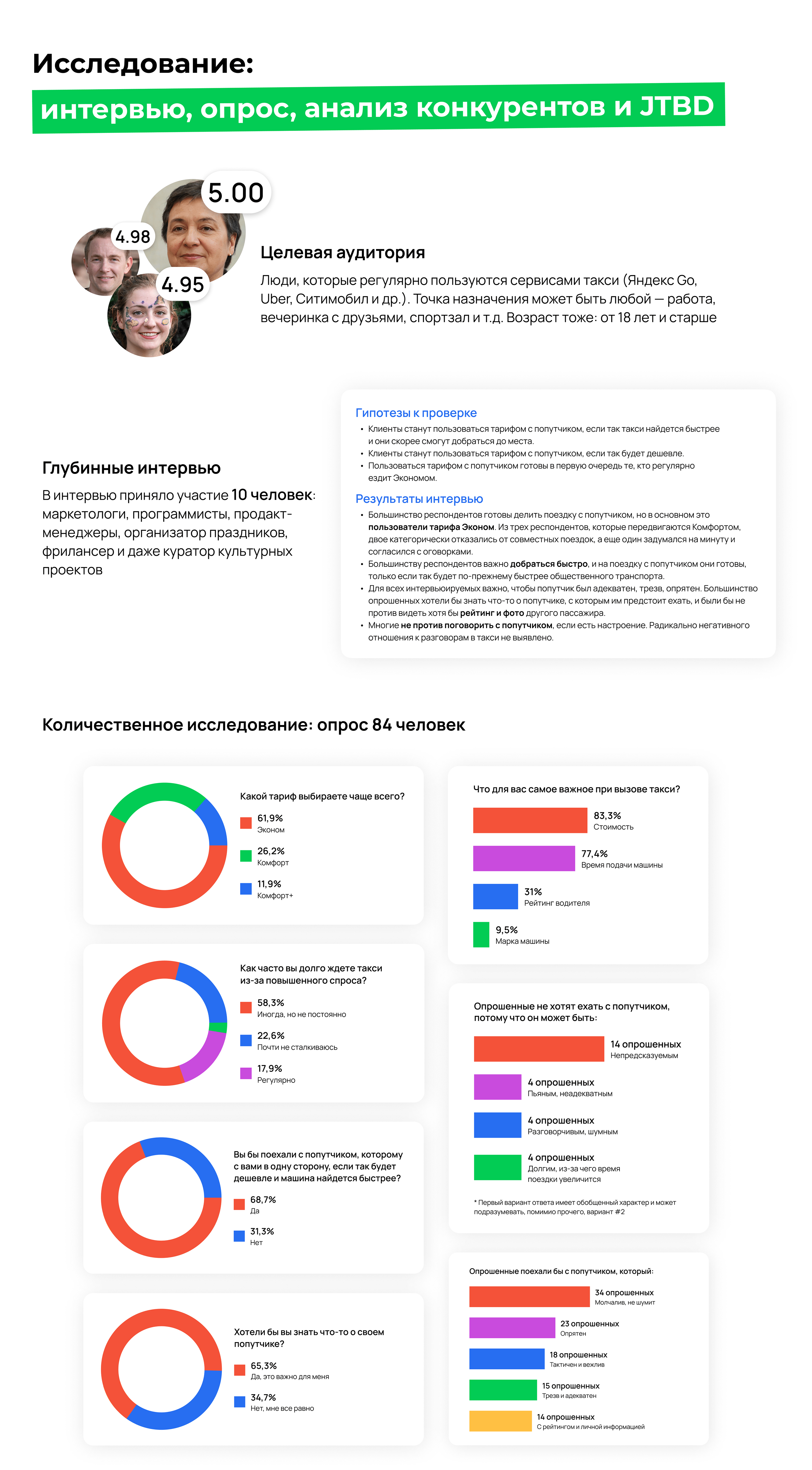 UberX Share. В такси с попутчиком, UX/UI — Изображение №3 — Интерфейсы, Иллюстрация на Dprofile