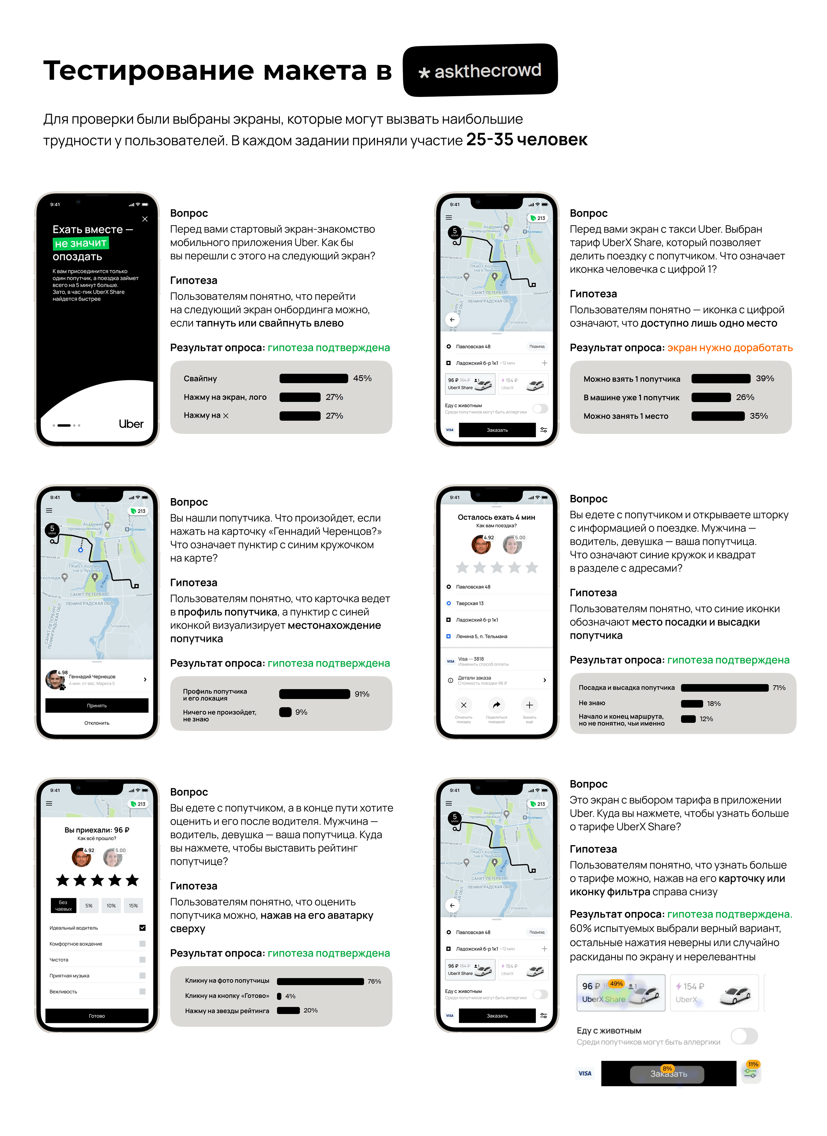 UberX Share. В такси с попутчиком, UX/UI — Изображение №9 — Интерфейсы, Иллюстрация на Dprofile