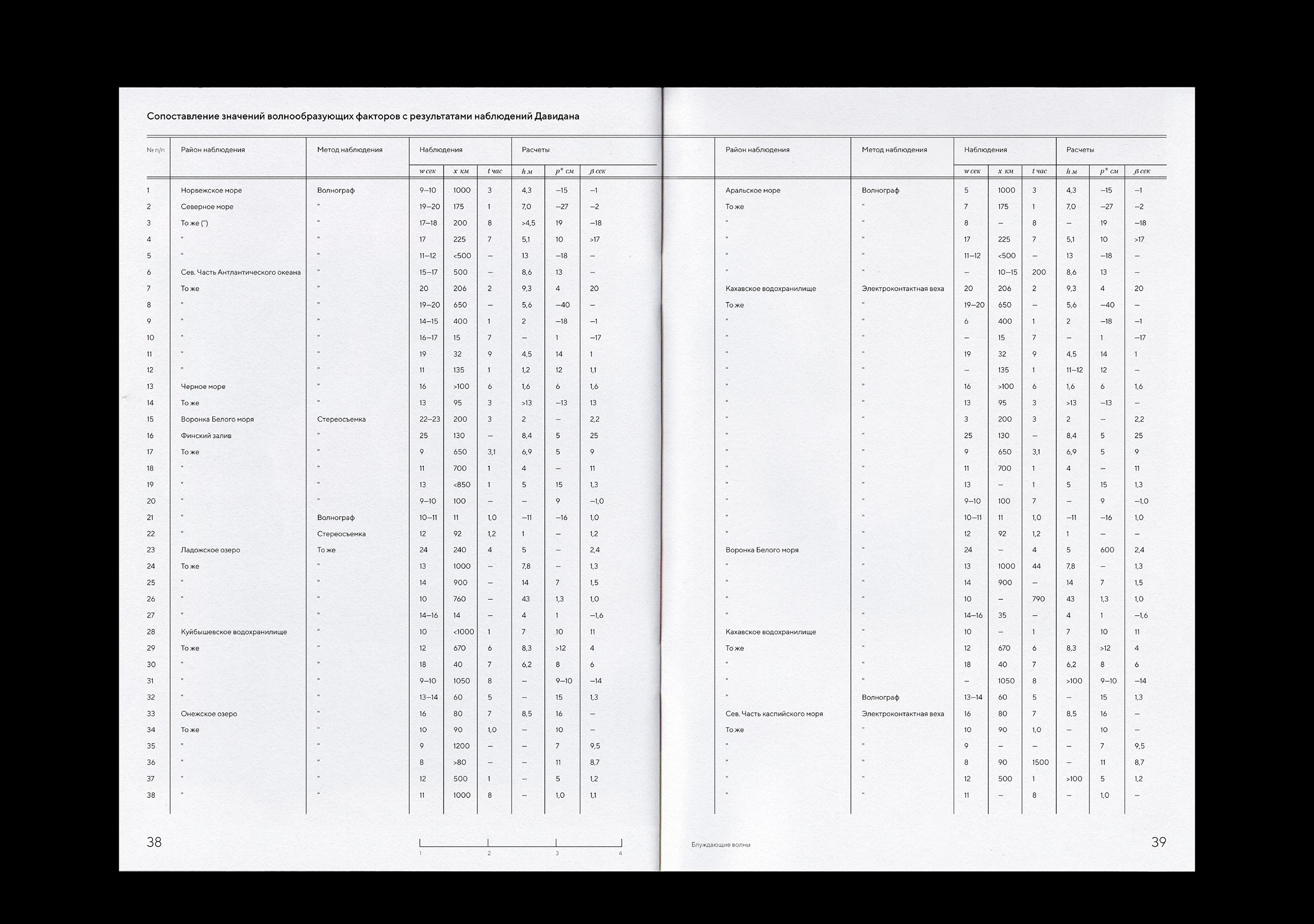 oceanology guide book — Изображение №12 — Графика на Dprofile