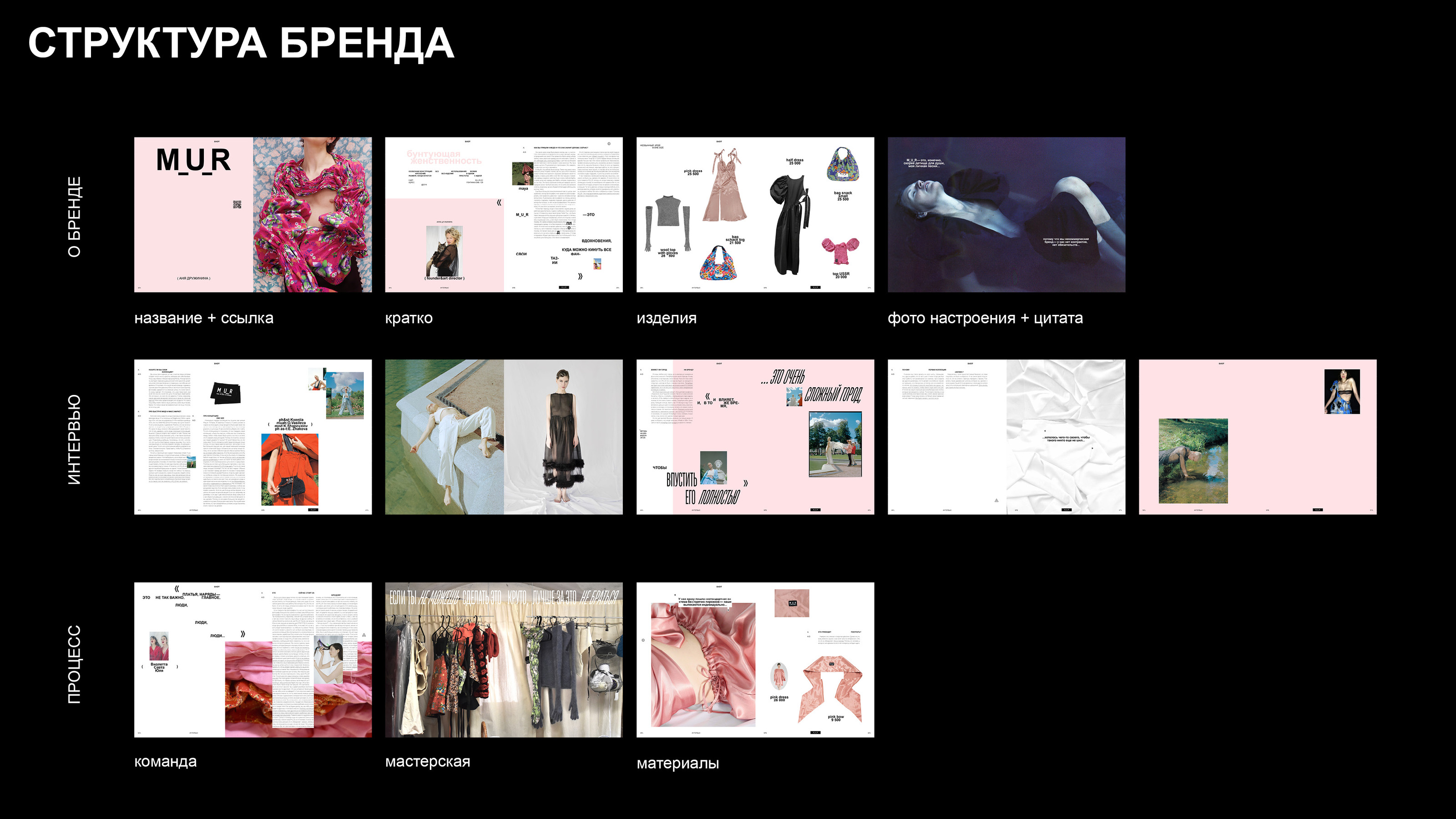SVOY' magazine — Изображение №13 — Брендинг, Графика на Dprofile