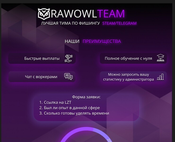 Банер для команды по фишингу — Иллюстрация, Графика на Dprofile