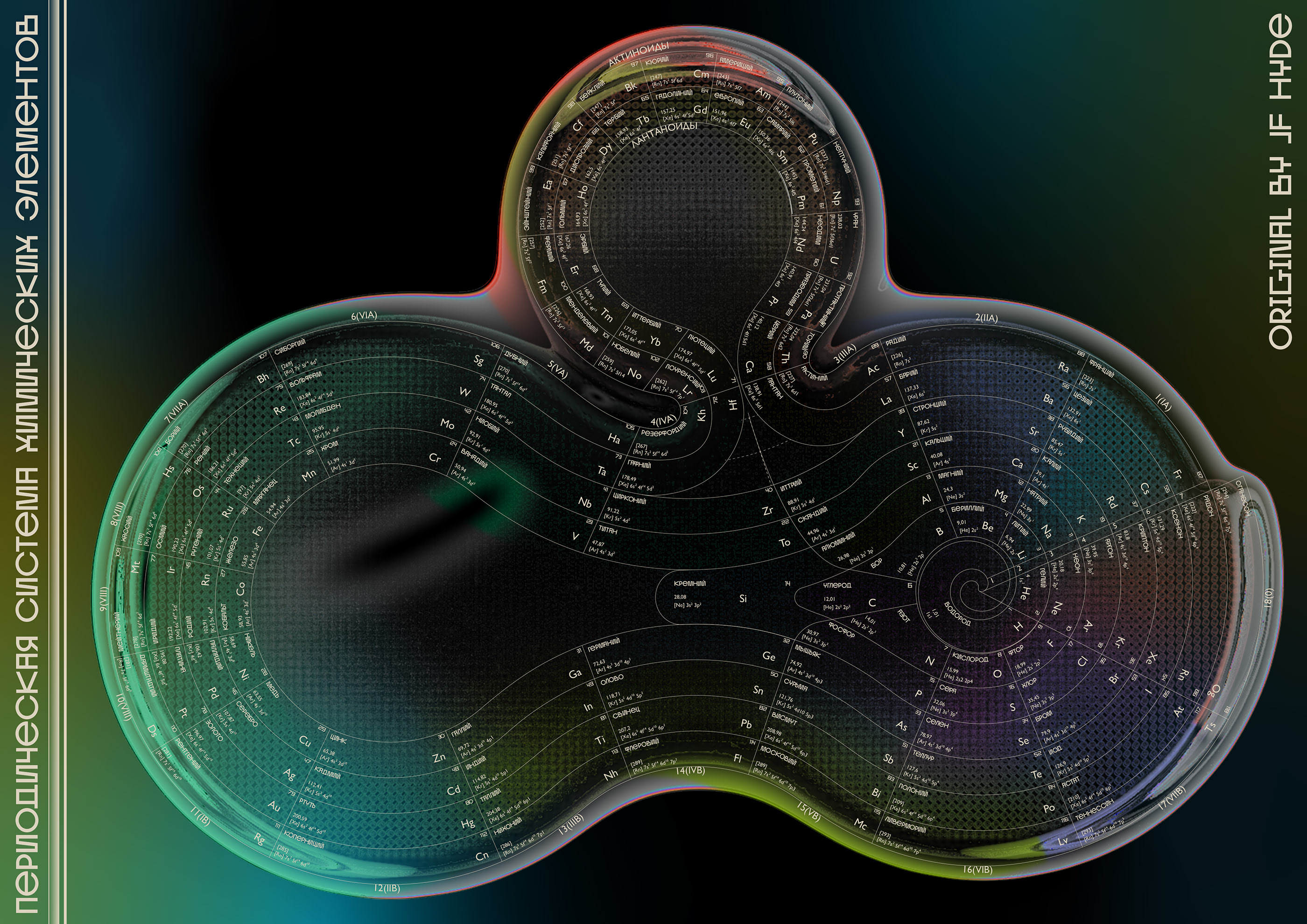 Alternative periodic tables — Изображение №1 — Графика на Dprofile