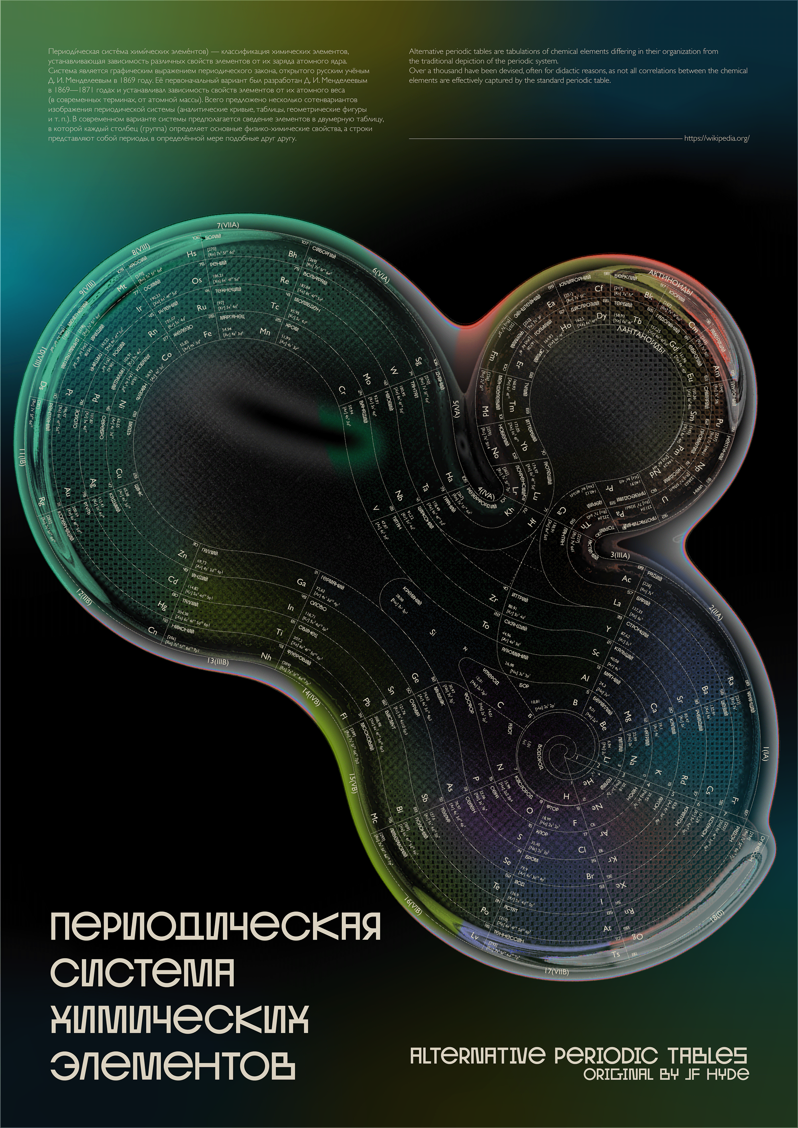 Alternative periodic tables — Изображение №2 — Графика на Dprofile