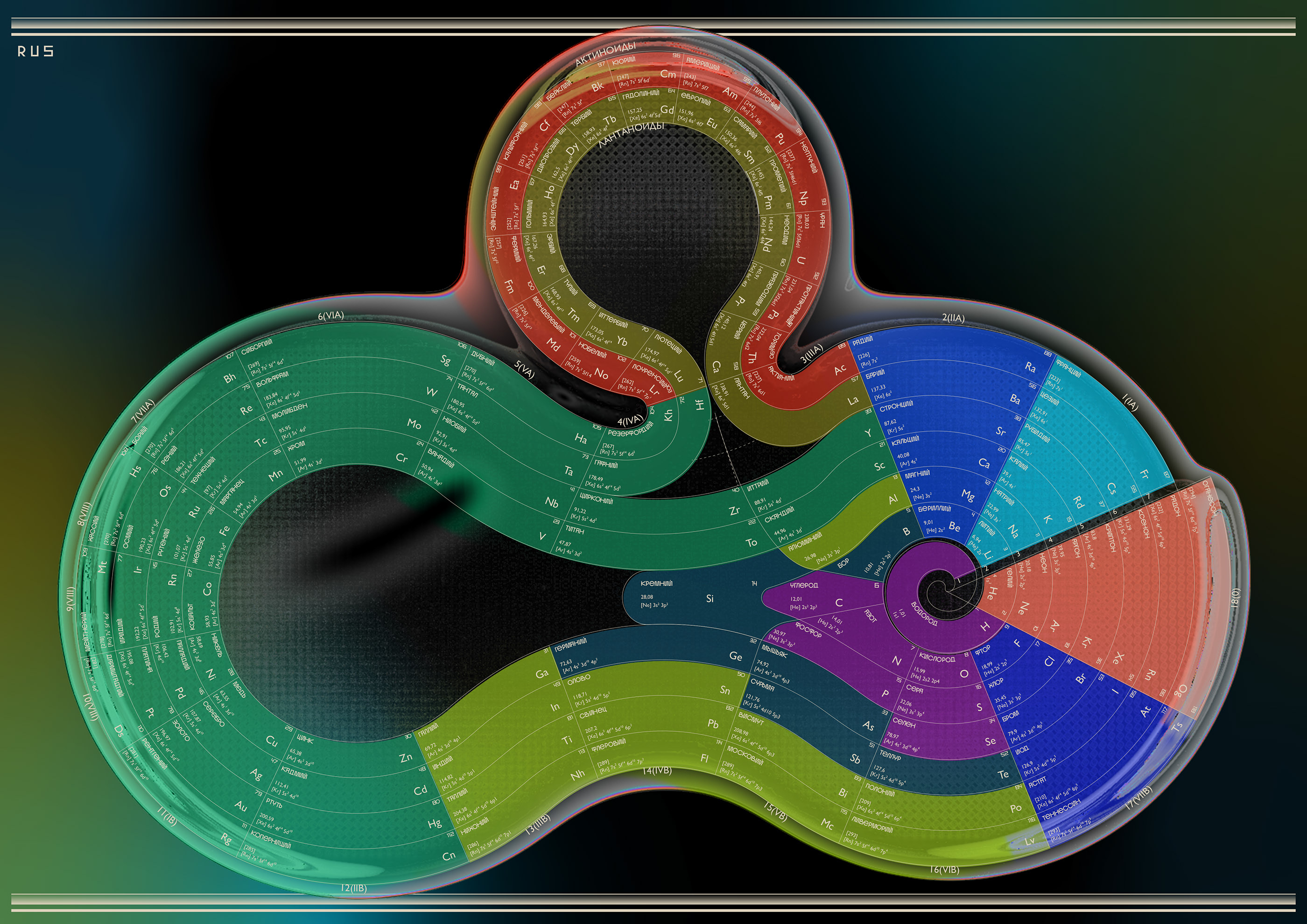 Alternative periodic tables — Изображение №5 — Графика на Dprofile