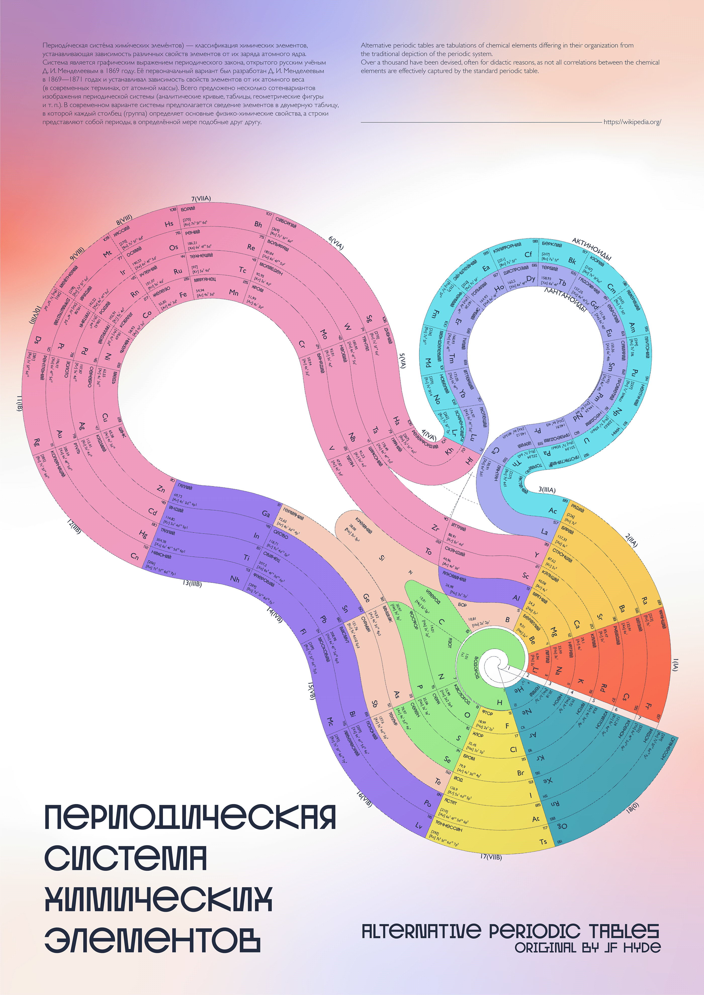 Alternative periodic tables — Изображение №4 — Графика на Dprofile