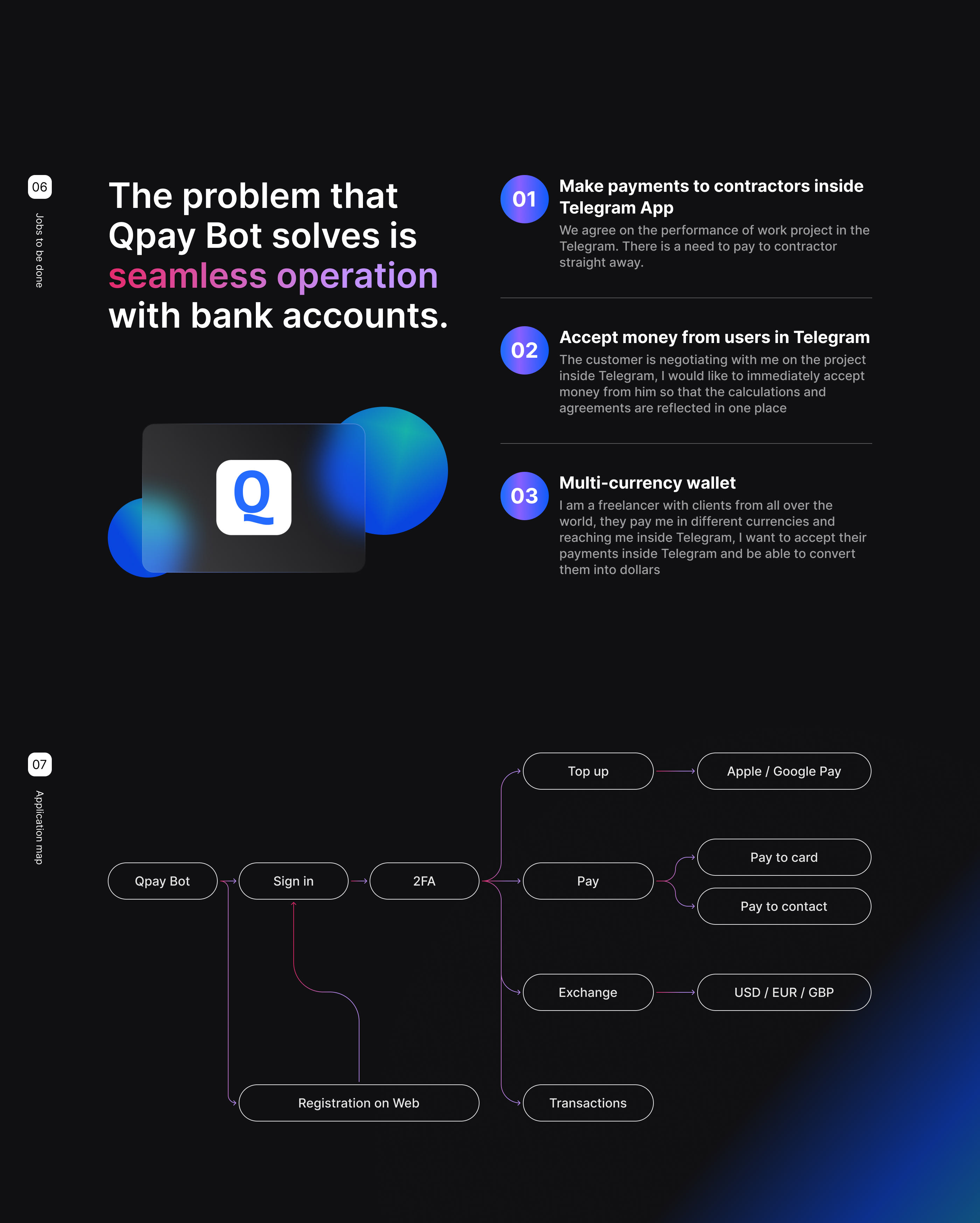 UX/UI Telegram payment bot — Изображение №5 — Интерфейсы, Анимация на Dprofile