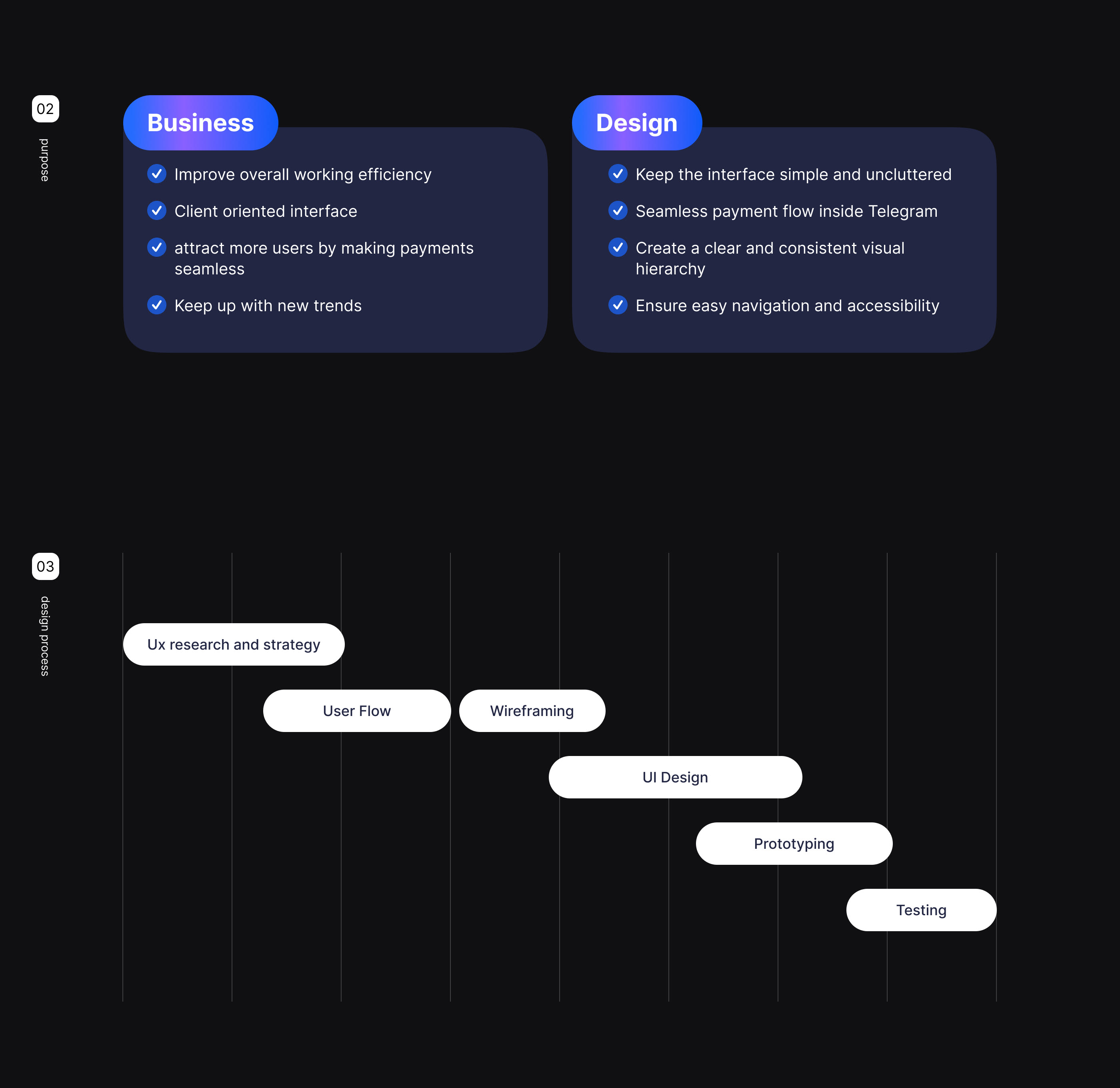 UX/UI Telegram payment bot — Изображение №2 — Интерфейсы, Анимация на Dprofile
