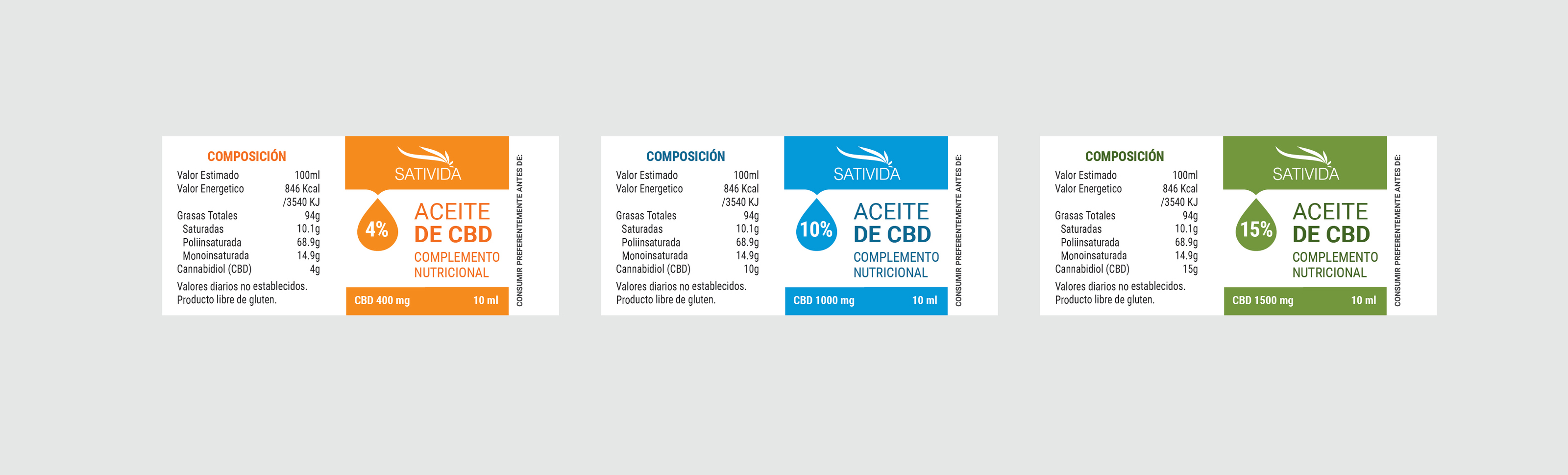 Sativida CBD Oil package design — Изображение №3 — Брендинг, Графика на Dprofile