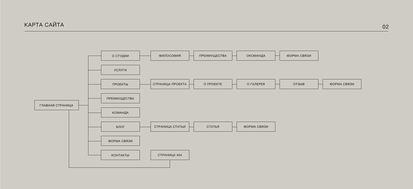 Website DeStudio | Interior design studio — Изображение №3 — Интерфейсы на Dprofile