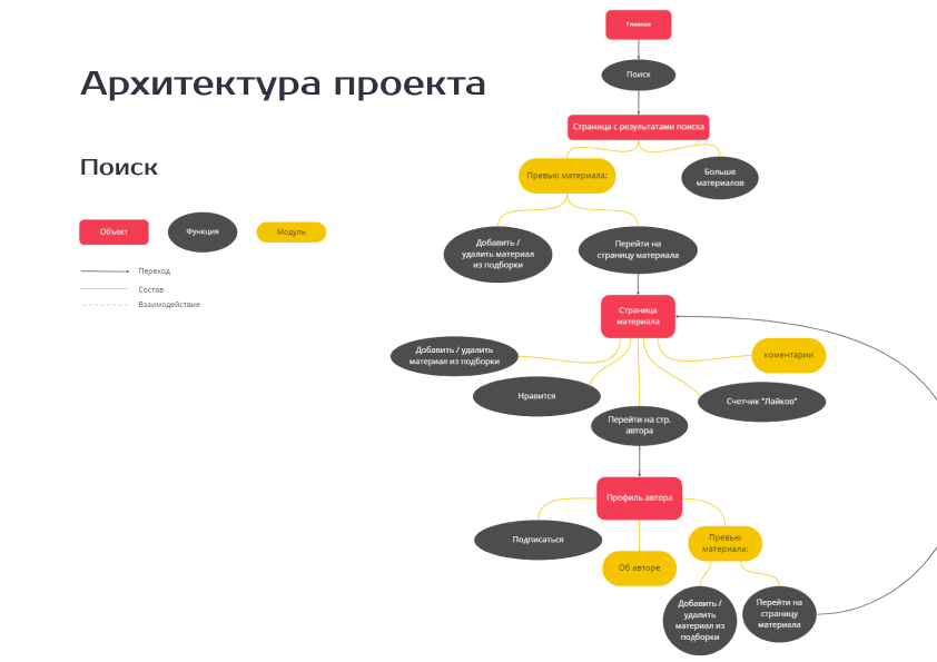 RefArt — Изображение №12 — Интерфейсы, Графика на Dprofile