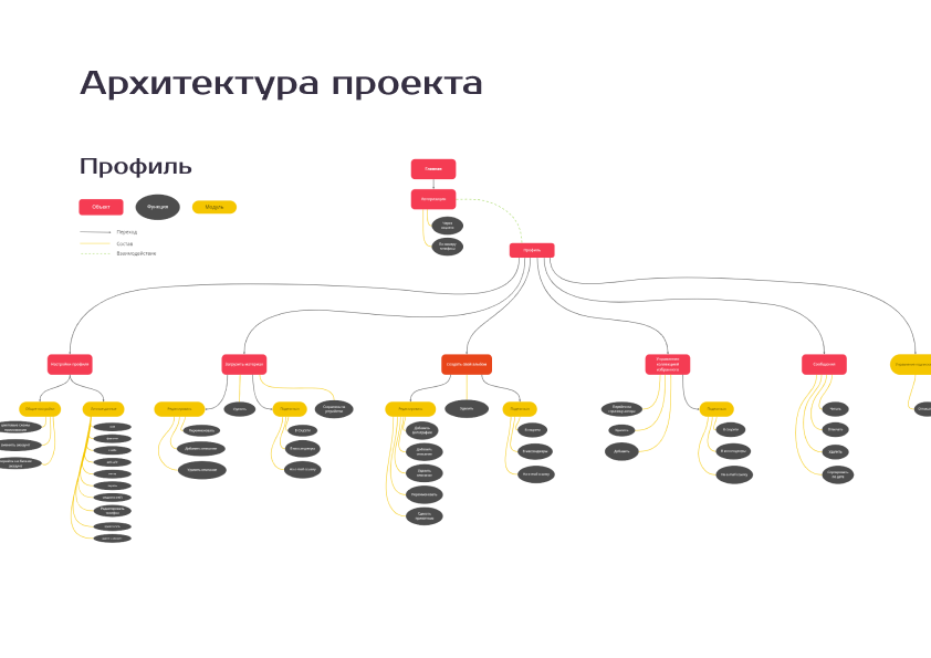 RefArt — Изображение №13 — Интерфейсы, Графика на Dprofile
