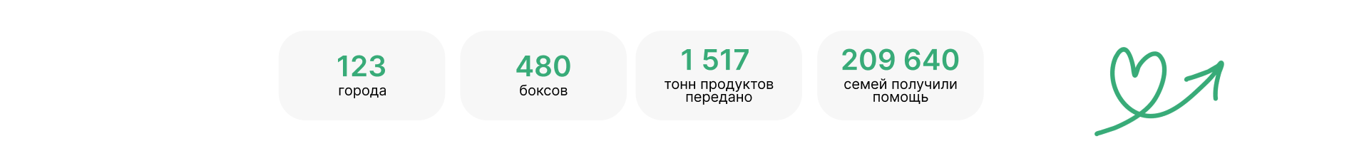 Добрый рубль. МТС банк — Изображение №5 — Интерфейсы на Dprofile
