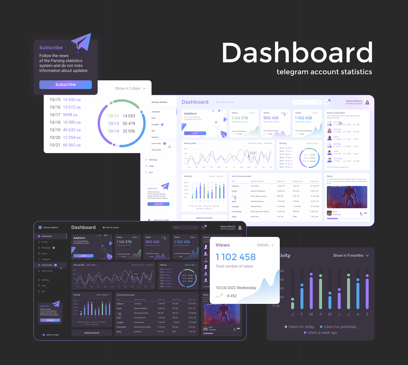 Dashboard | telegram account statistics — Изображение №1 — Интерфейсы на Dprofile