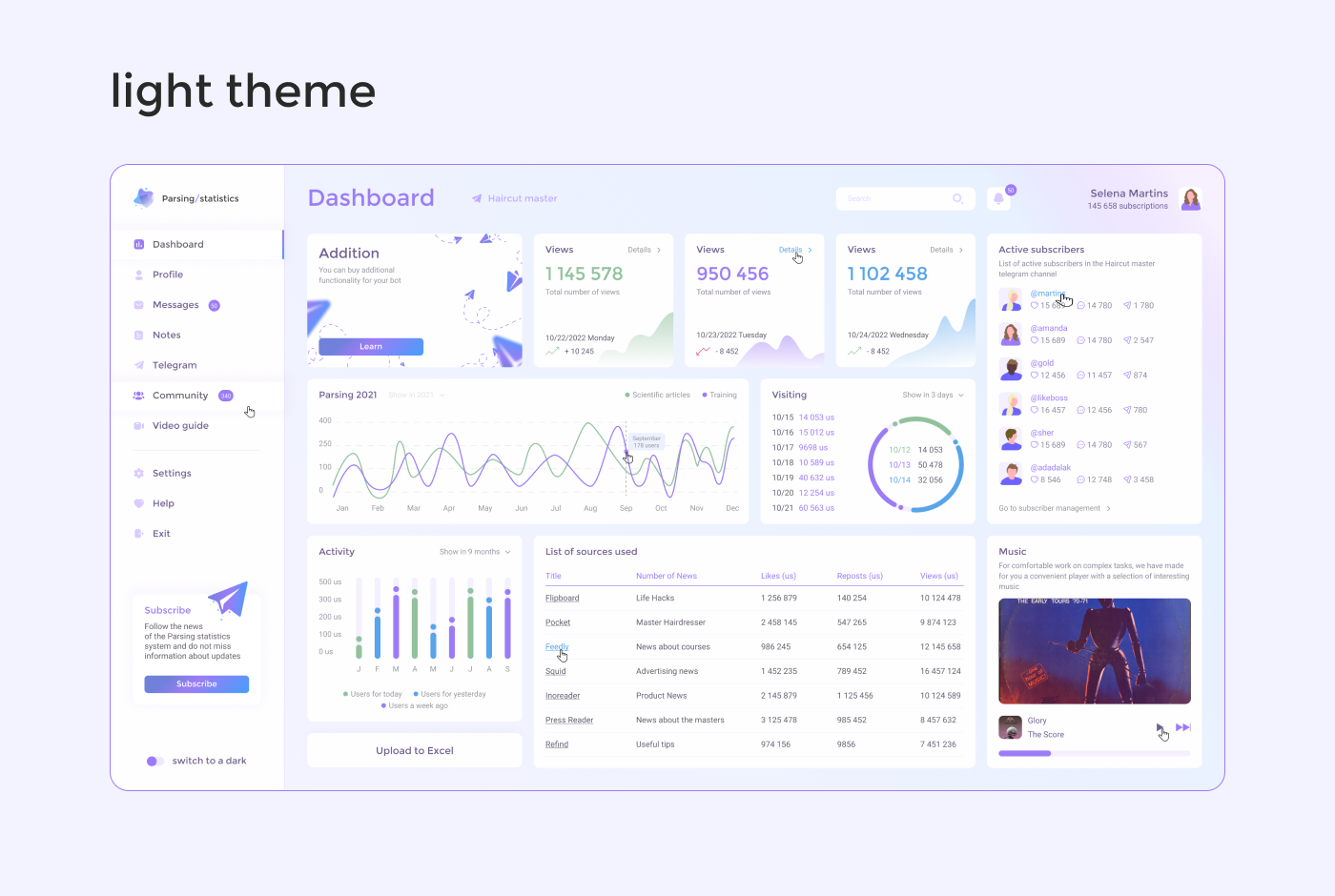 Dashboard | telegram account statistics — Изображение №2 — Интерфейсы на Dprofile