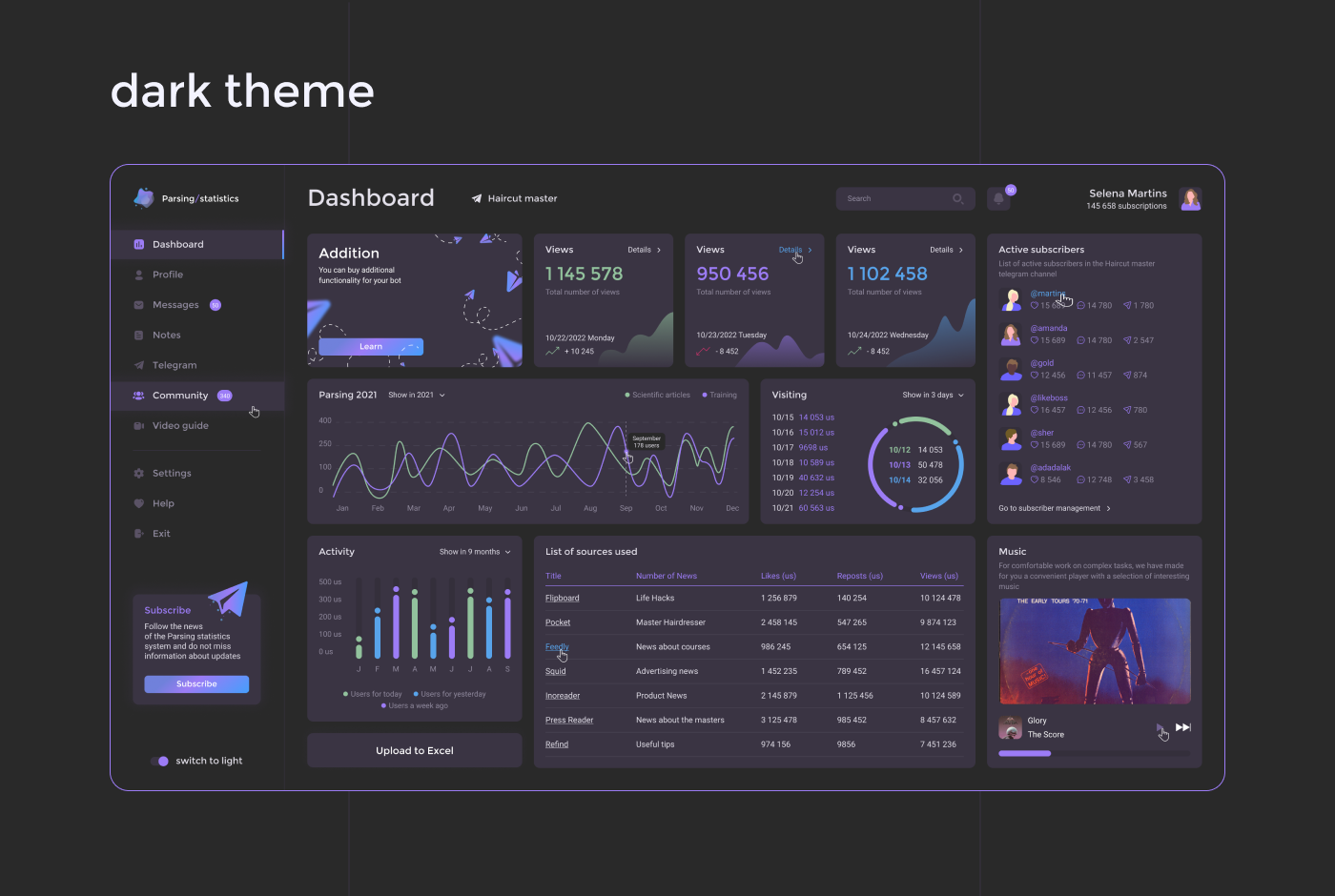 Dashboard | telegram account statistics — Изображение №3 — Интерфейсы на Dprofile
