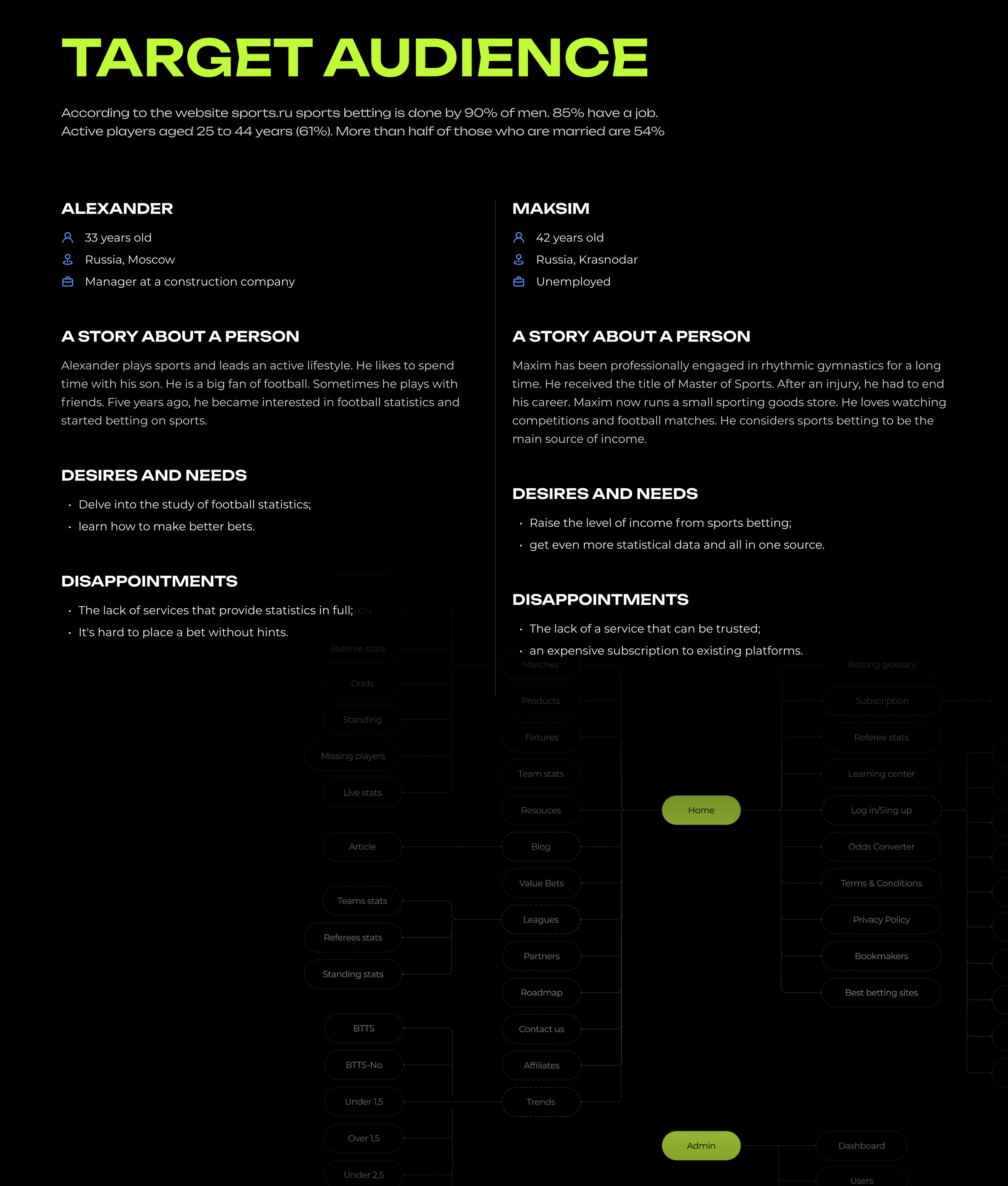 Website football statistics (tables/admin panel) — Изображение №3 — Интерфейсы на Dprofile