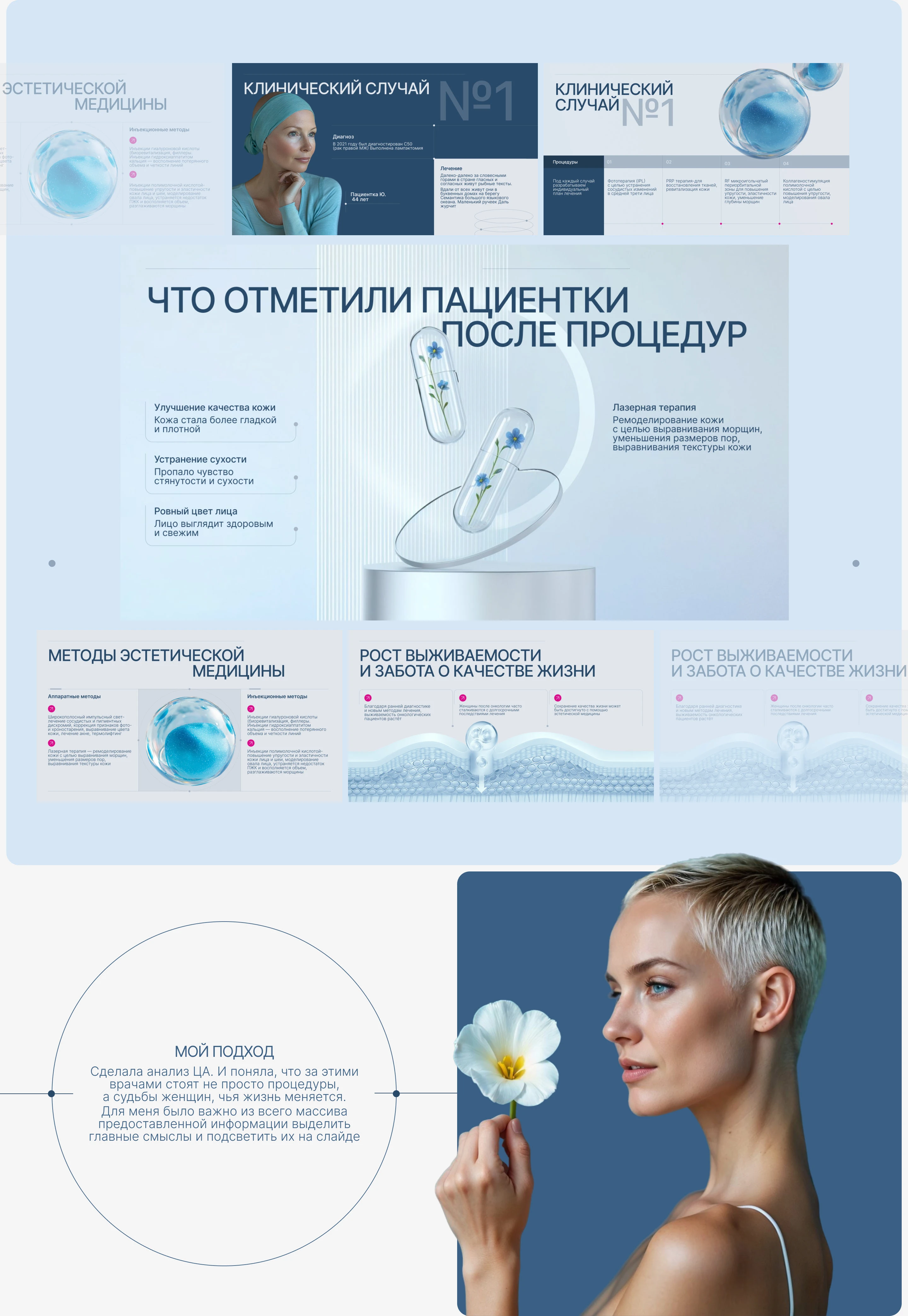 Презентация для выступления на медицинской конференции — Изображение №5 — Маркетинг на Dprofile