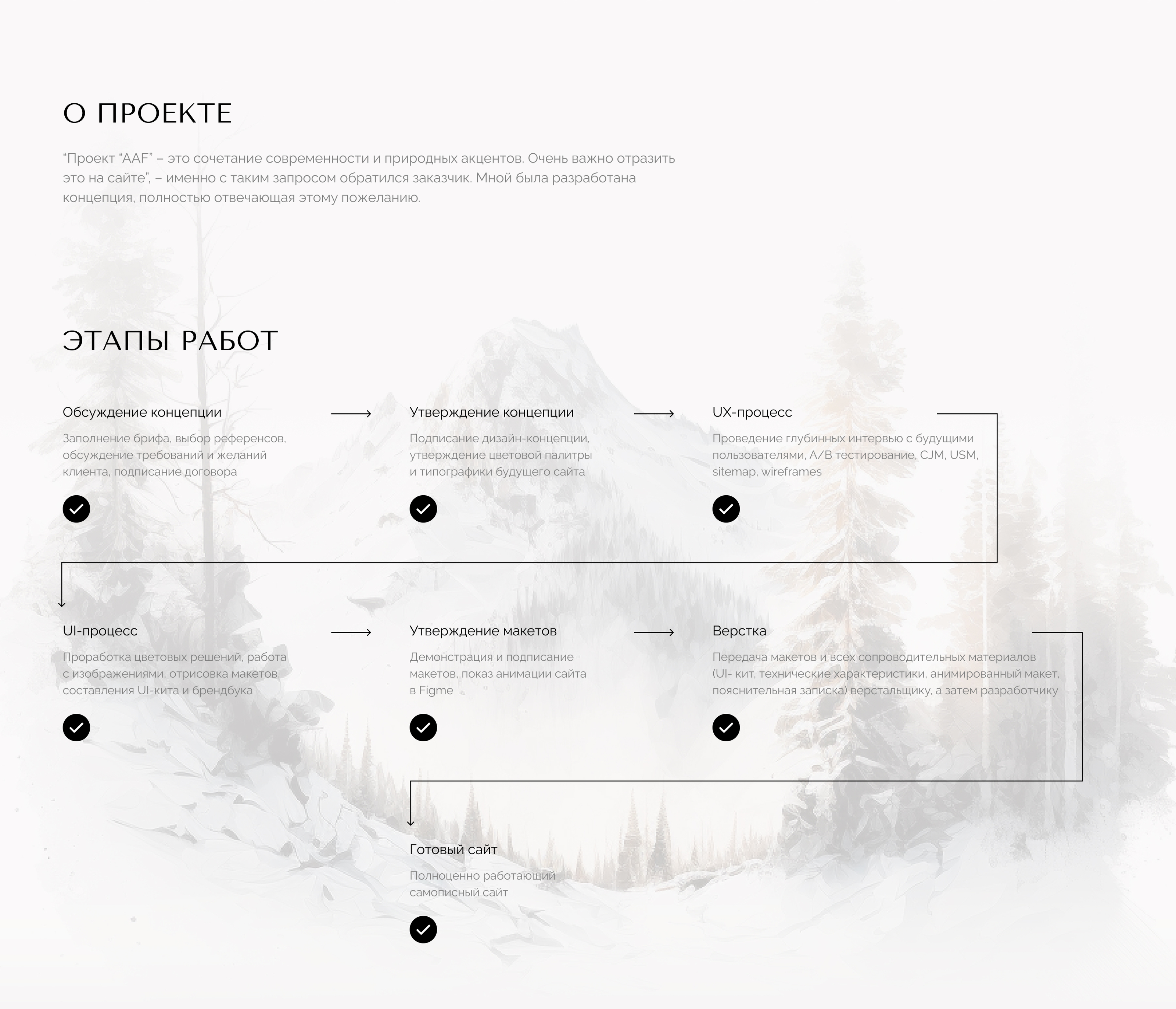 UX/UI дизайн сайта архитектурного агенства — Изображение №2 — Интерфейсы на Dprofile