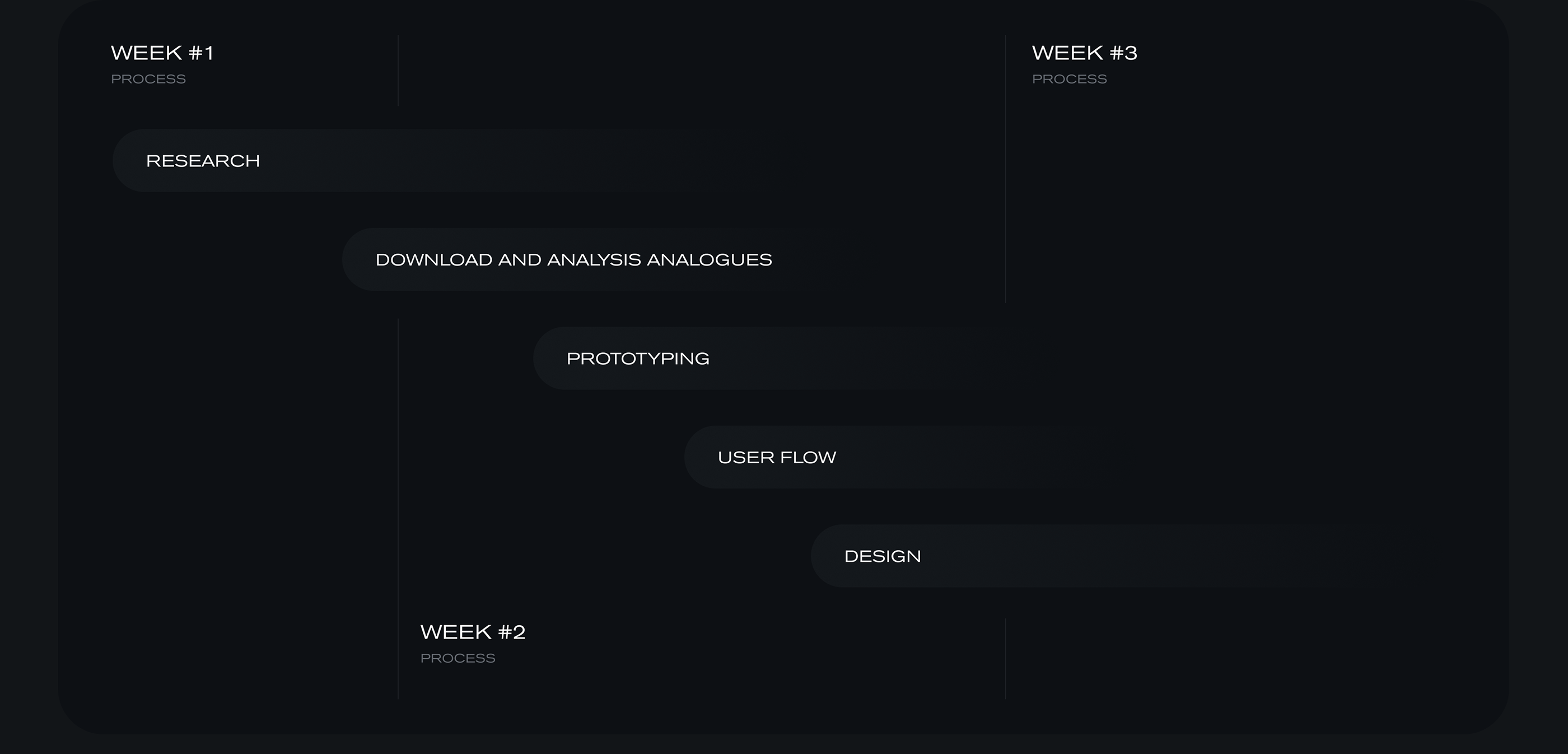Time 2 book - Booking mobile app ux/ui — Изображение №3 — Интерфейсы на Dprofile