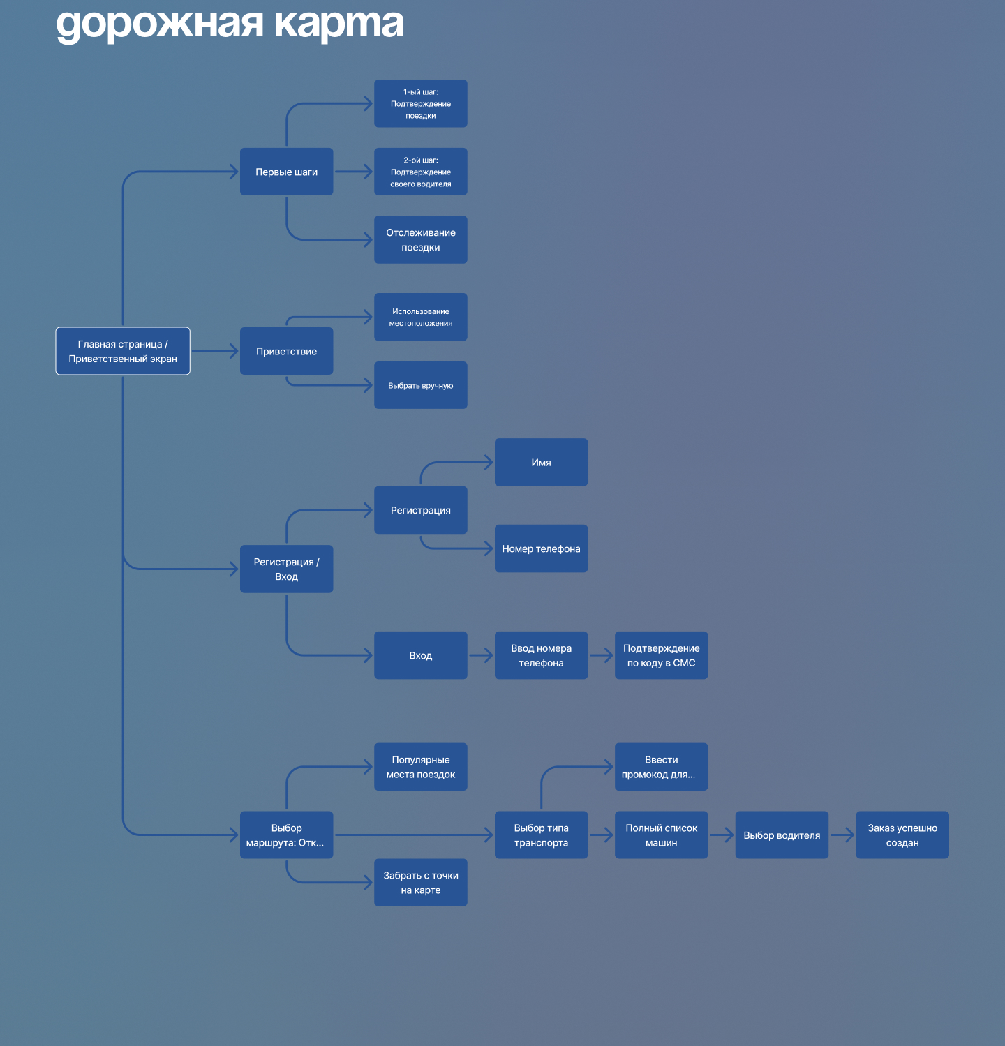 Приложение для вызова Такси / Taxi App Design — Изображение №5 — Интерфейсы, Брендинг на Dprofile