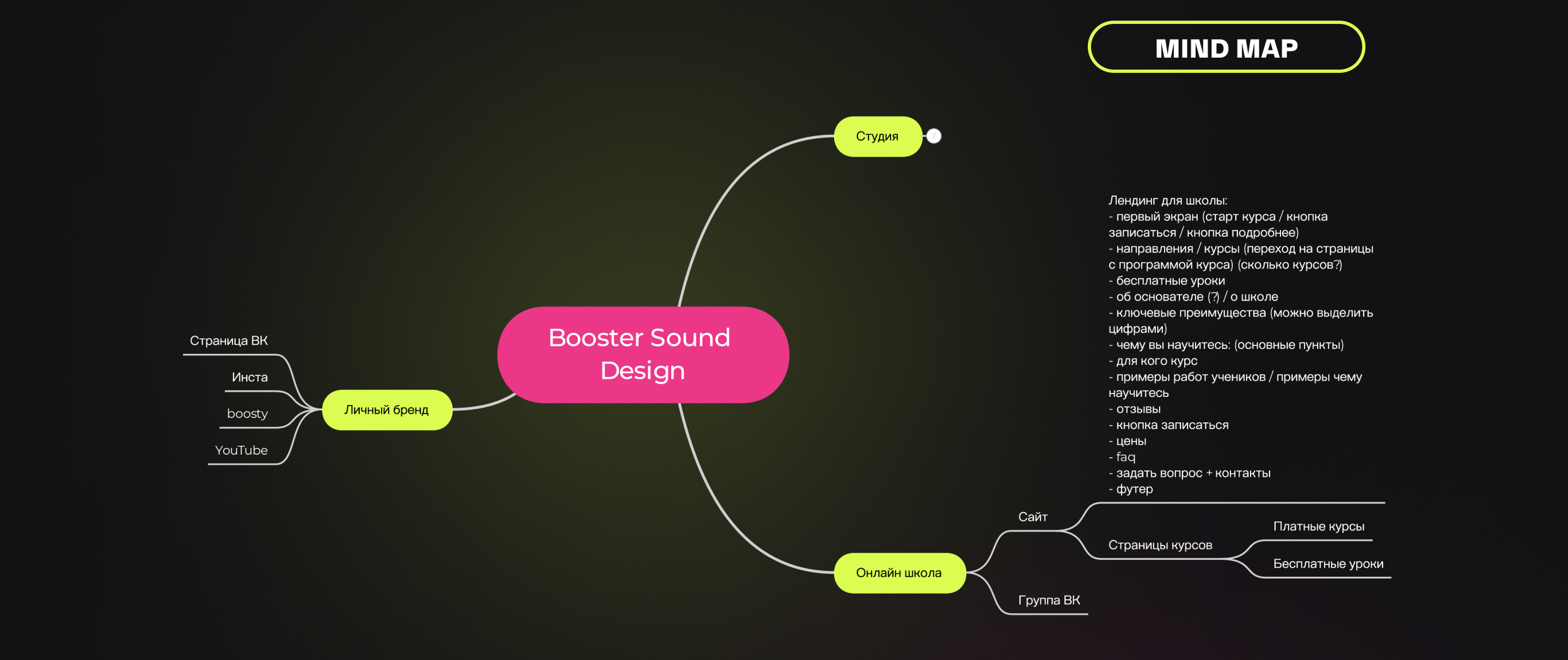 Landing page for an online course  sound design — Изображение №3 — Интерфейсы на Dprofile
