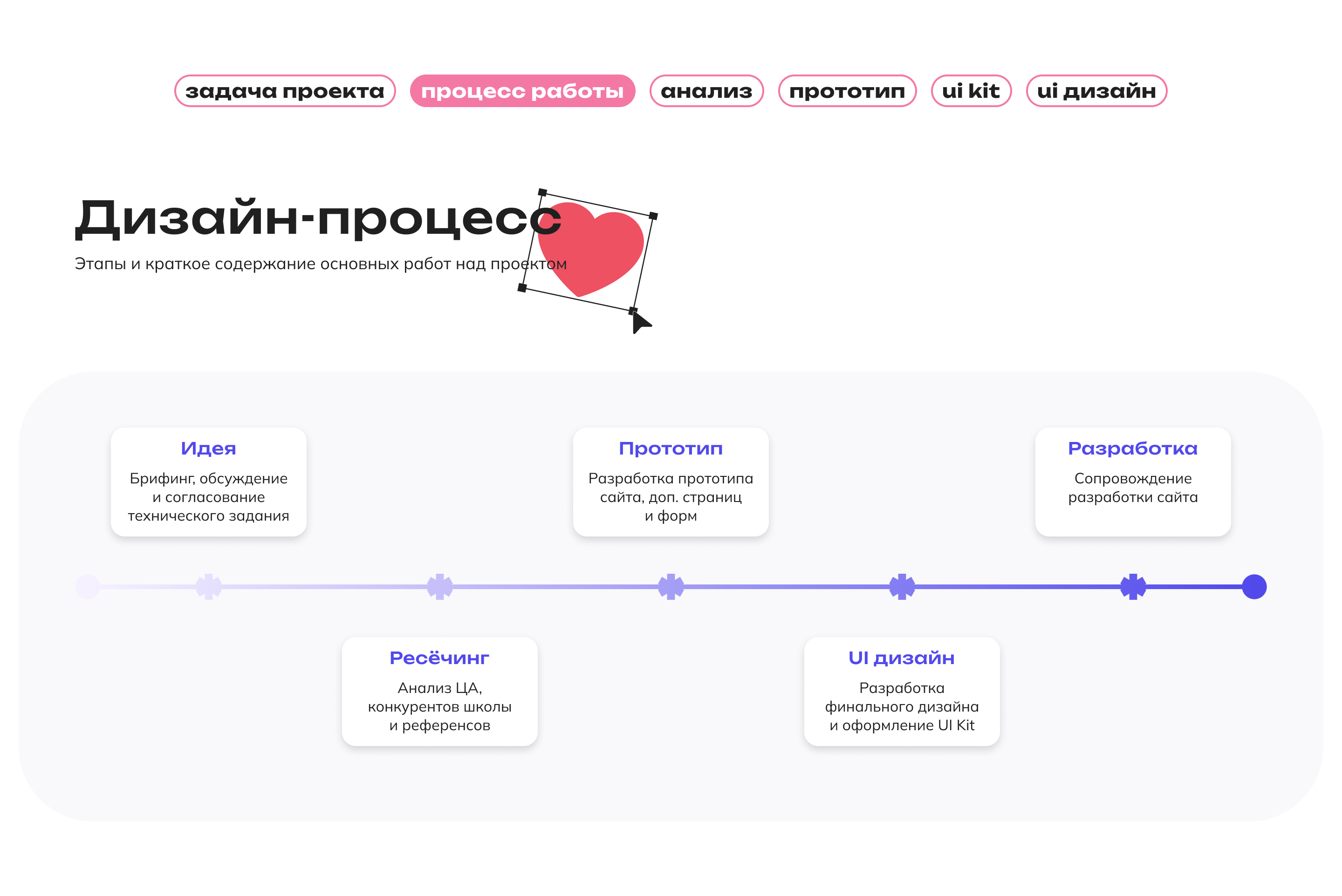 Дизайн лендинга для онлайн-школы, ЕГЭ — Изображение №3 — Интерфейсы, Маркетинг на Dprofile