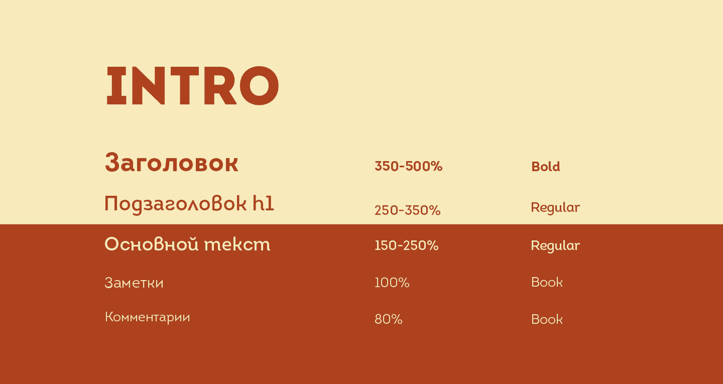 Хозяйсво «ЗАРЯ» — Изображение №5 — Брендинг на Dprofile