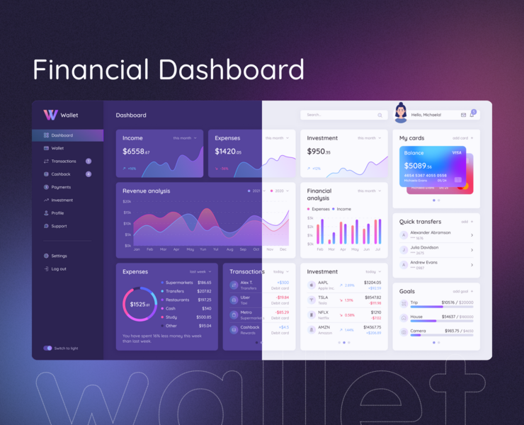 Financial Dashboard — Интерфейсы на Dprofile