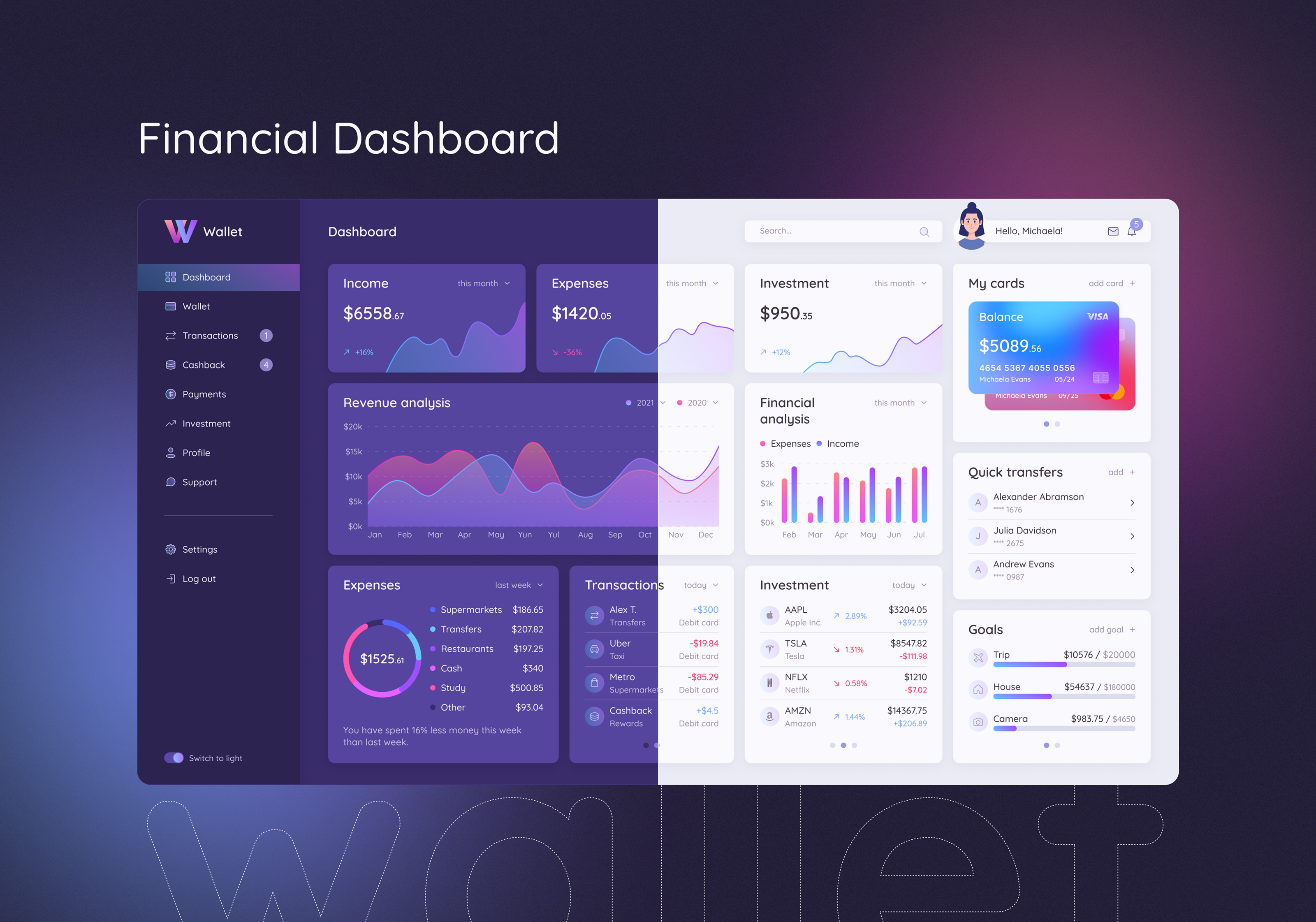 Financial Dashboard — Изображение №1 — Интерфейсы на Dprofile