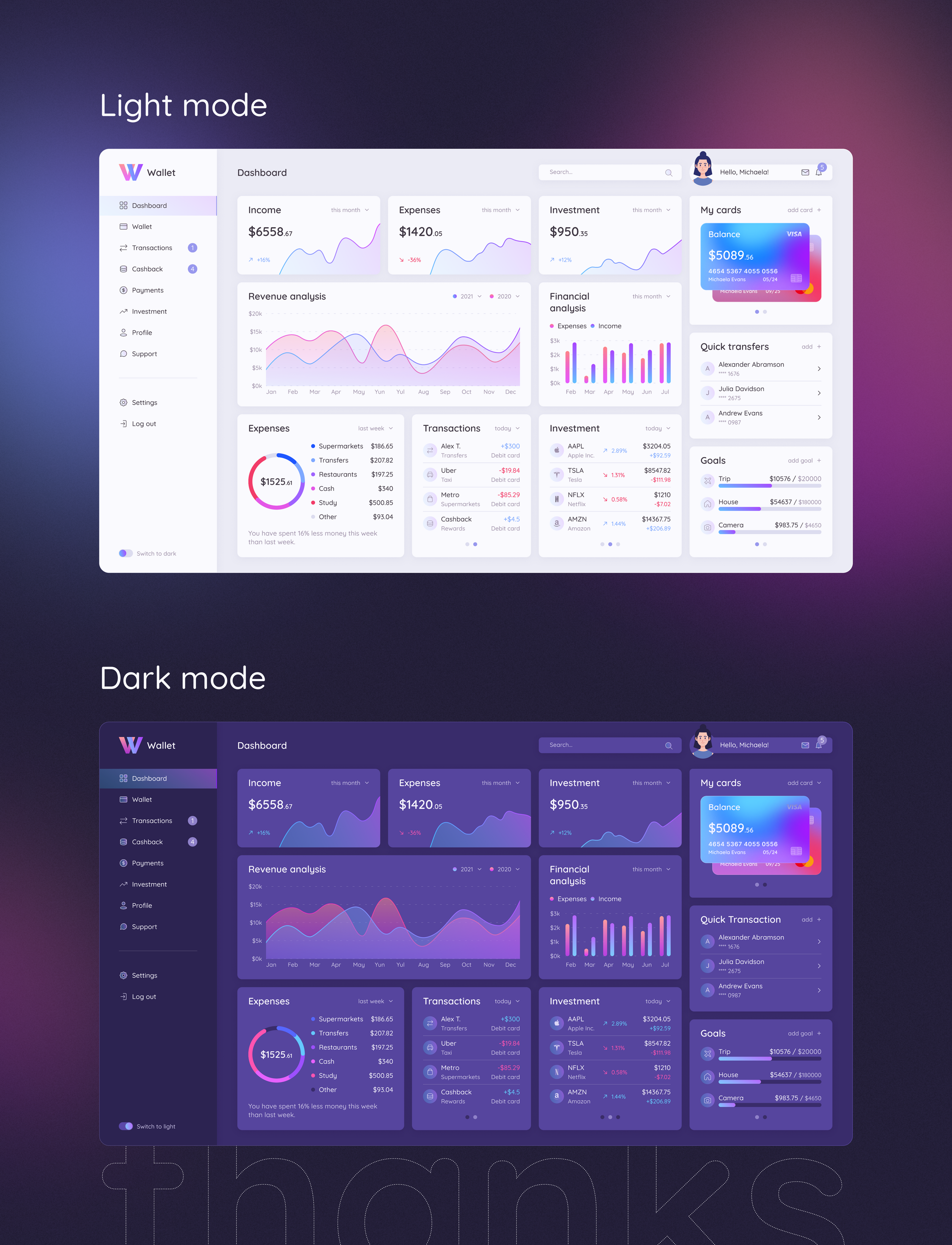 Financial Dashboard — Изображение №3 — Интерфейсы на Dprofile