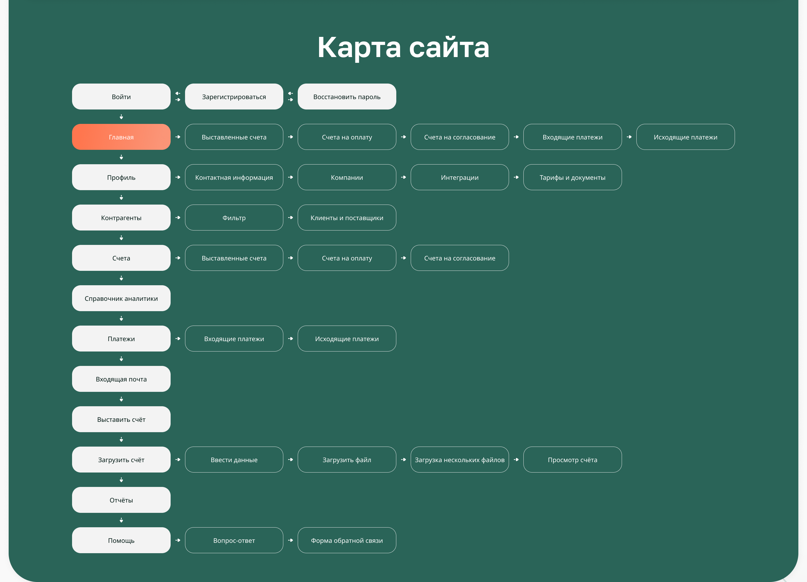 Finance Dashboard — SaaS платформа — Изображение №4 — Интерфейсы, Брендинг на Dprofile