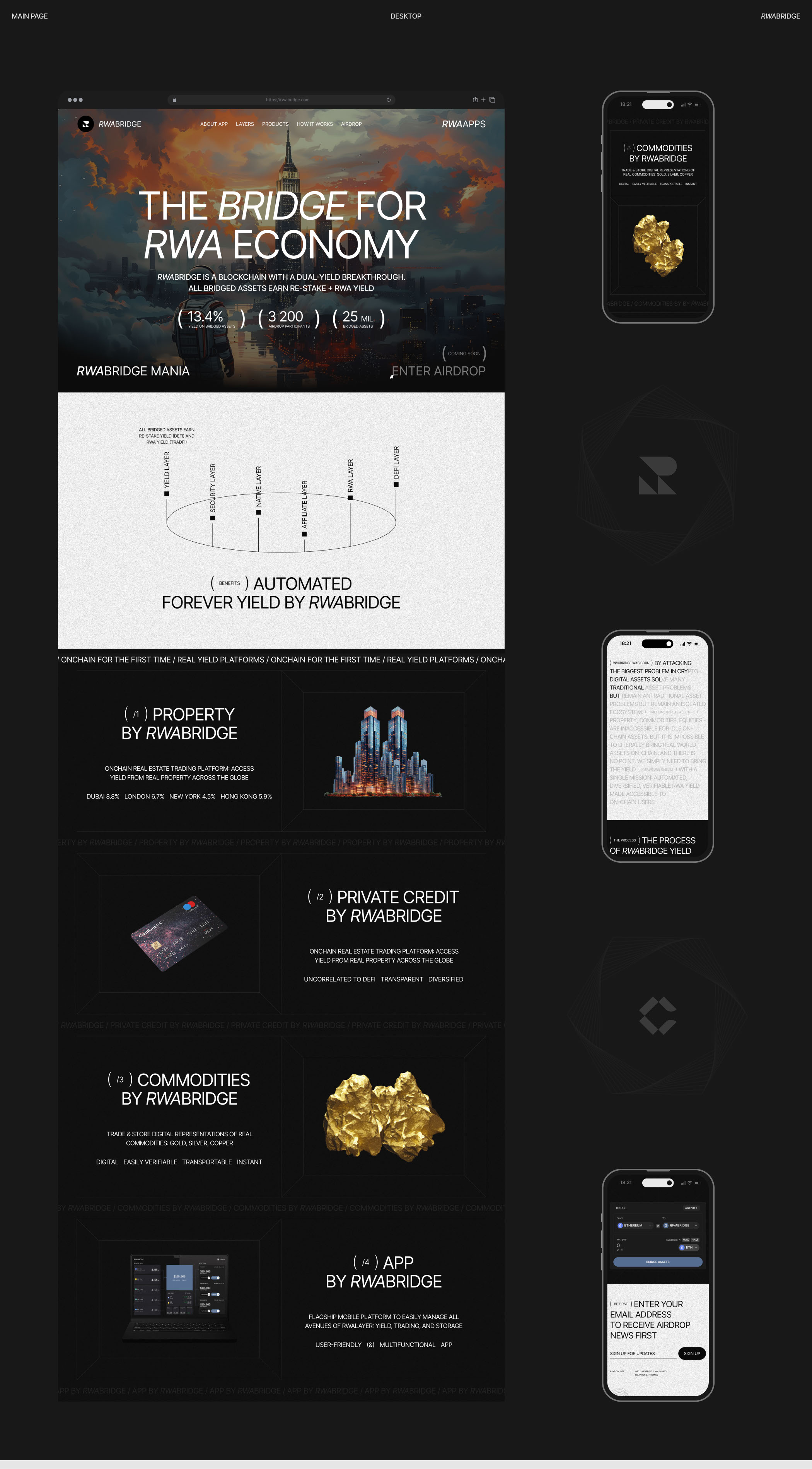 RWABRIDGE - the Bridge for RWA Economy — Изображение №3 — Интерфейсы, Брендинг на Dprofile