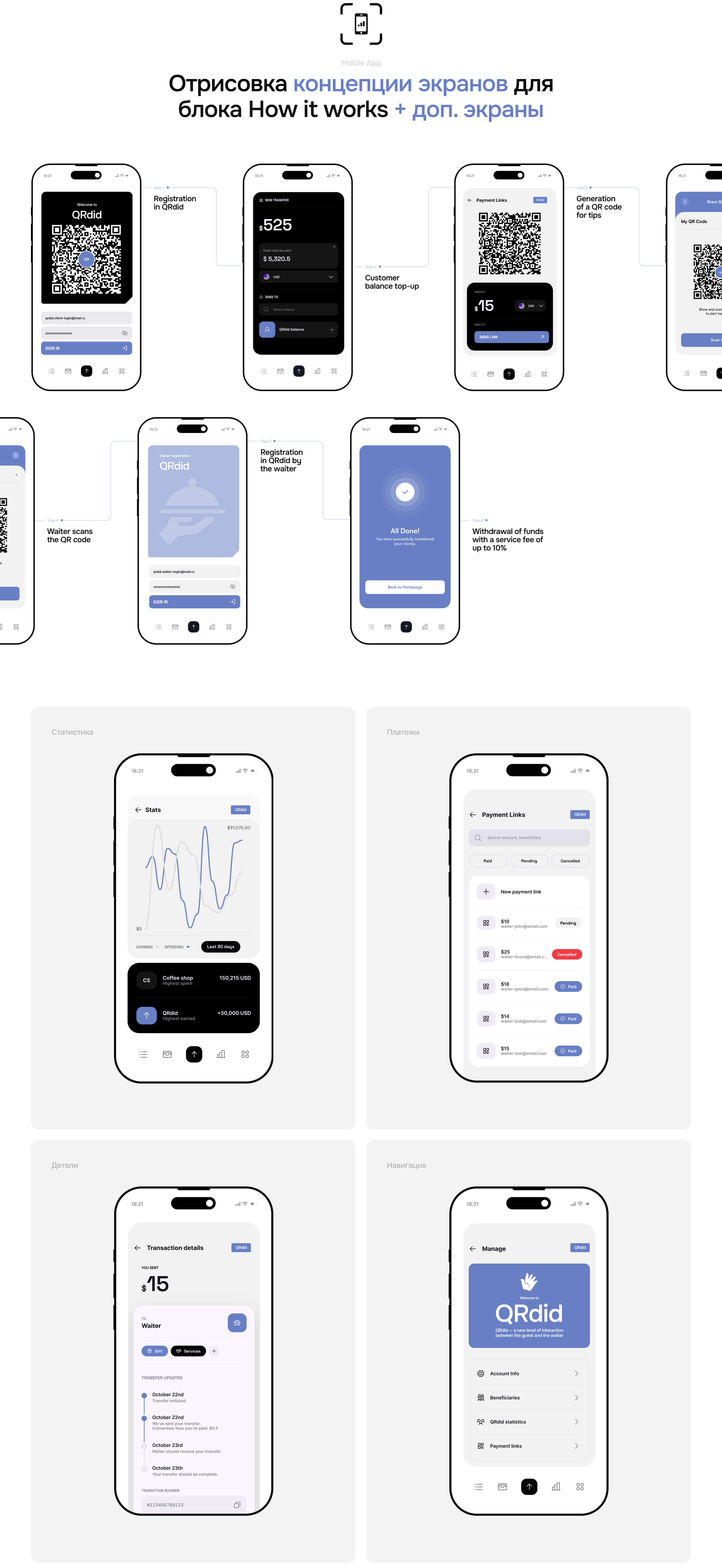 QRdid - a new level of tipping industry — Изображение №5 — Интерфейсы, Брендинг на Dprofile