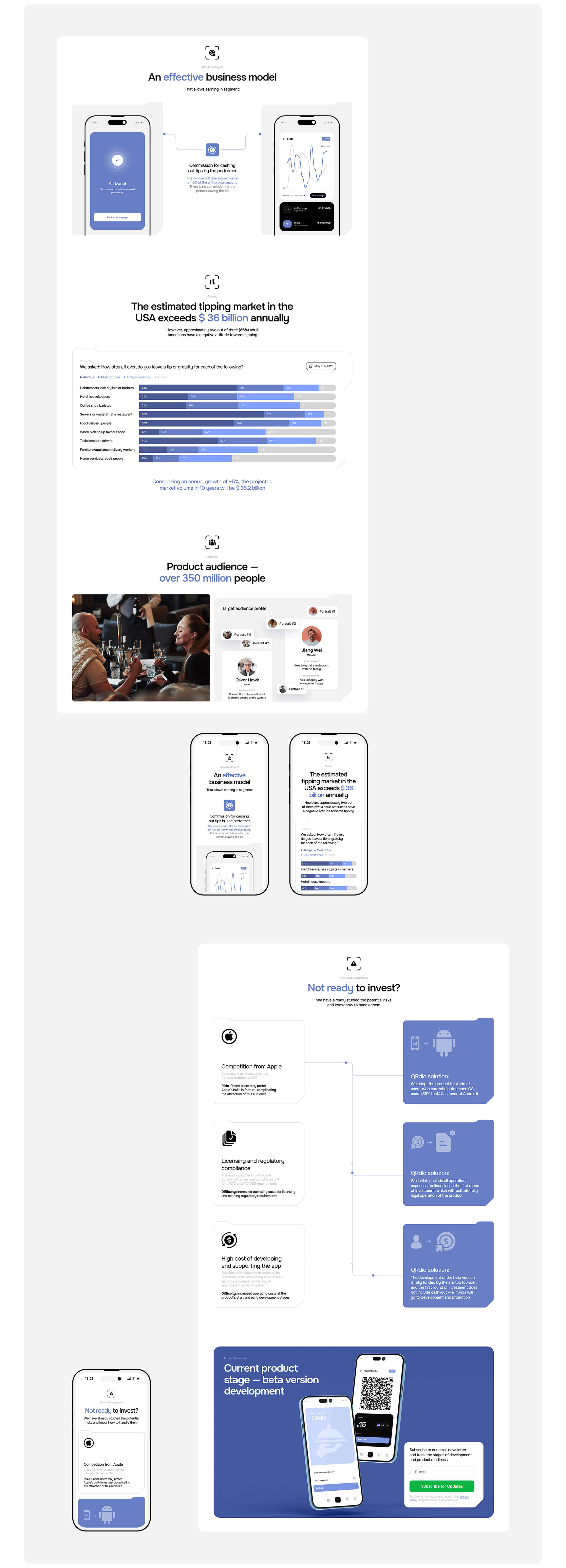 QRdid - a new level of tipping industry — Изображение №8 — Интерфейсы, Брендинг на Dprofile