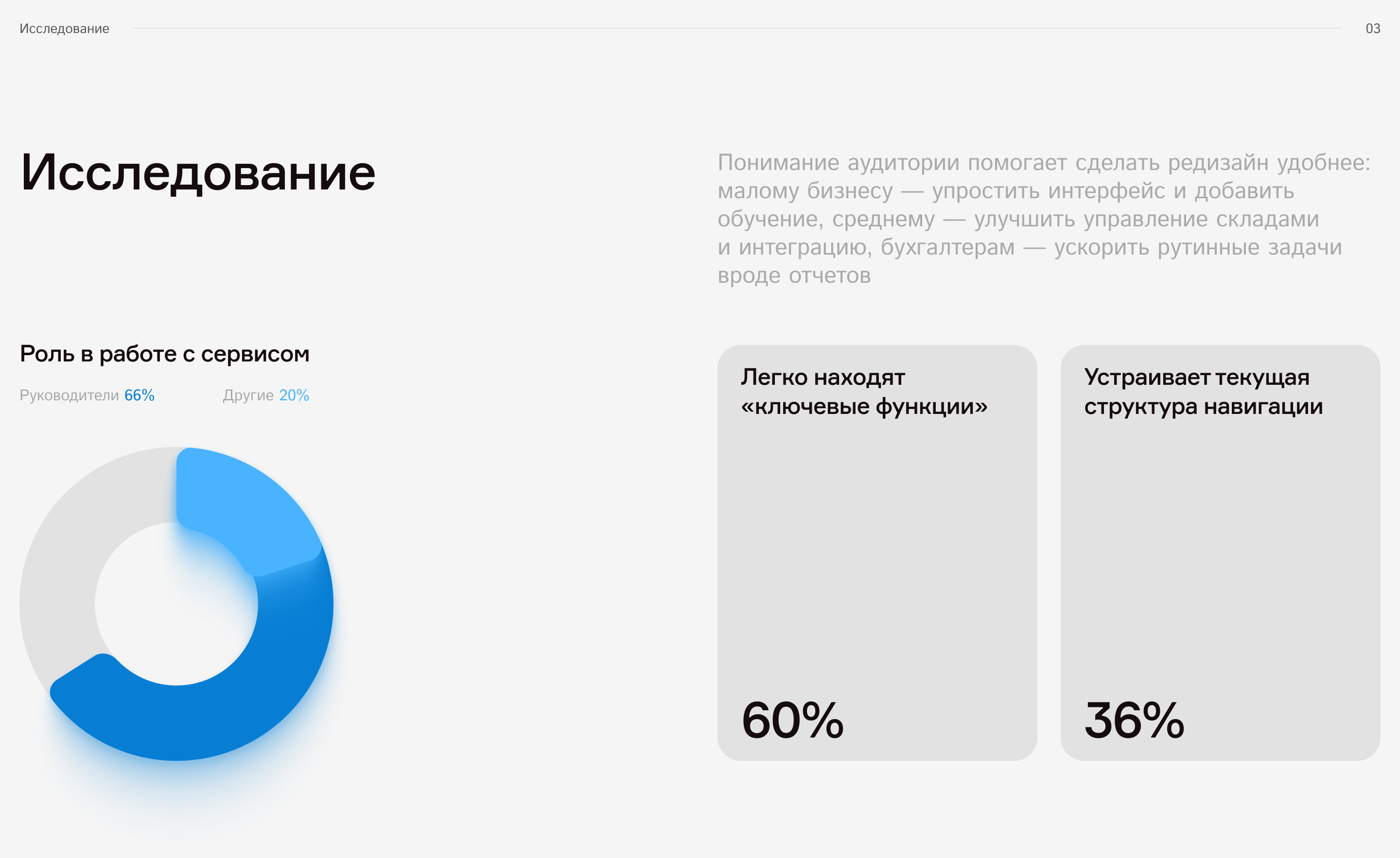 МойСклад | Облачная ERP-система — Изображение №5 — Интерфейсы на Dprofile