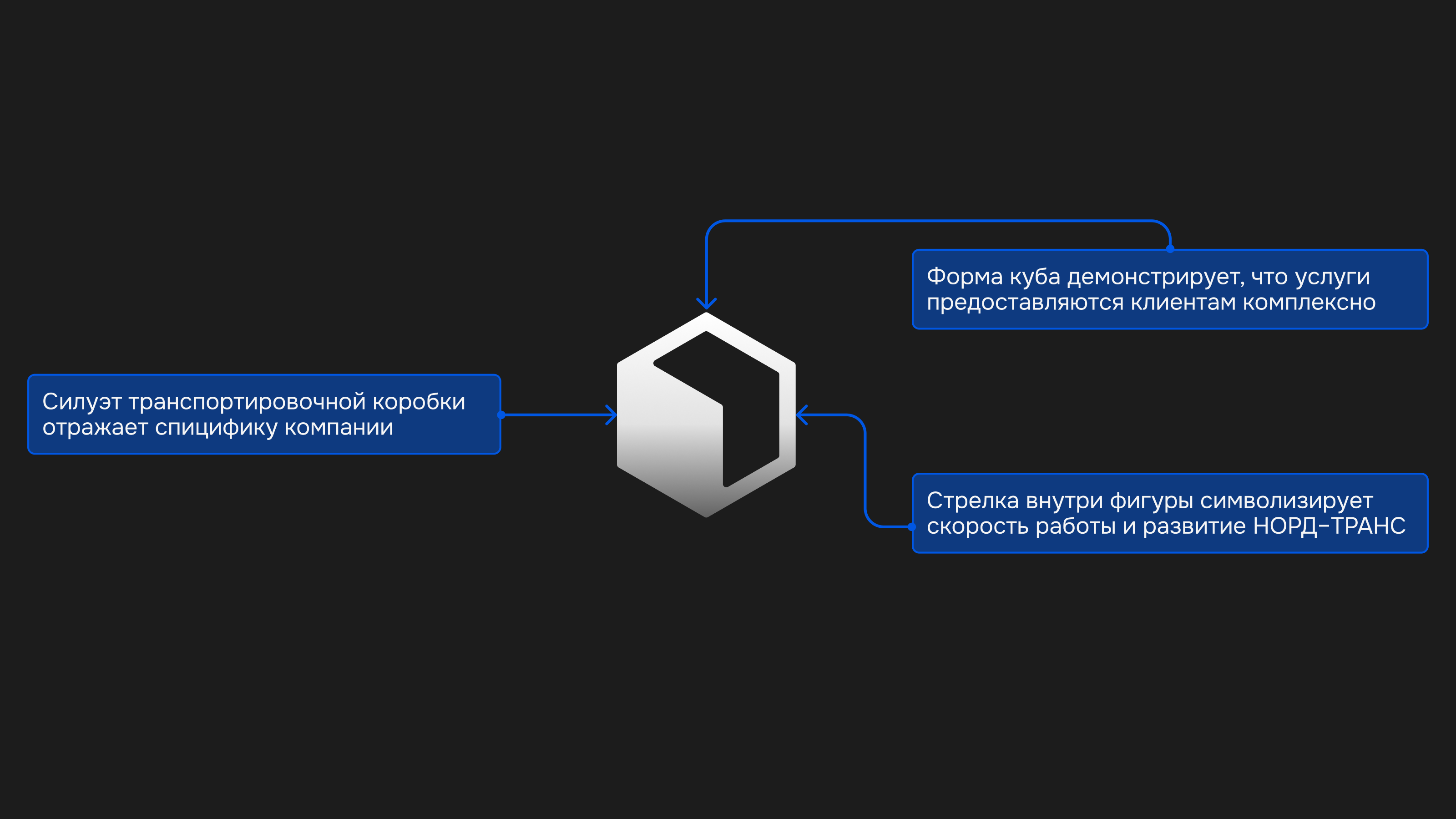 НОРД-ТРАНС ЛОГИСТИКА — Изображение №7 — Брендинг на Dprofile