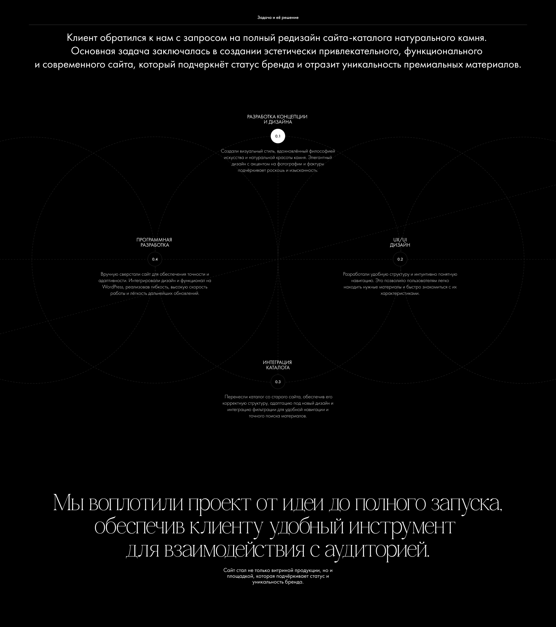 Mramorov — Изображение №4 — Интерфейсы, Брендинг на Dprofile
