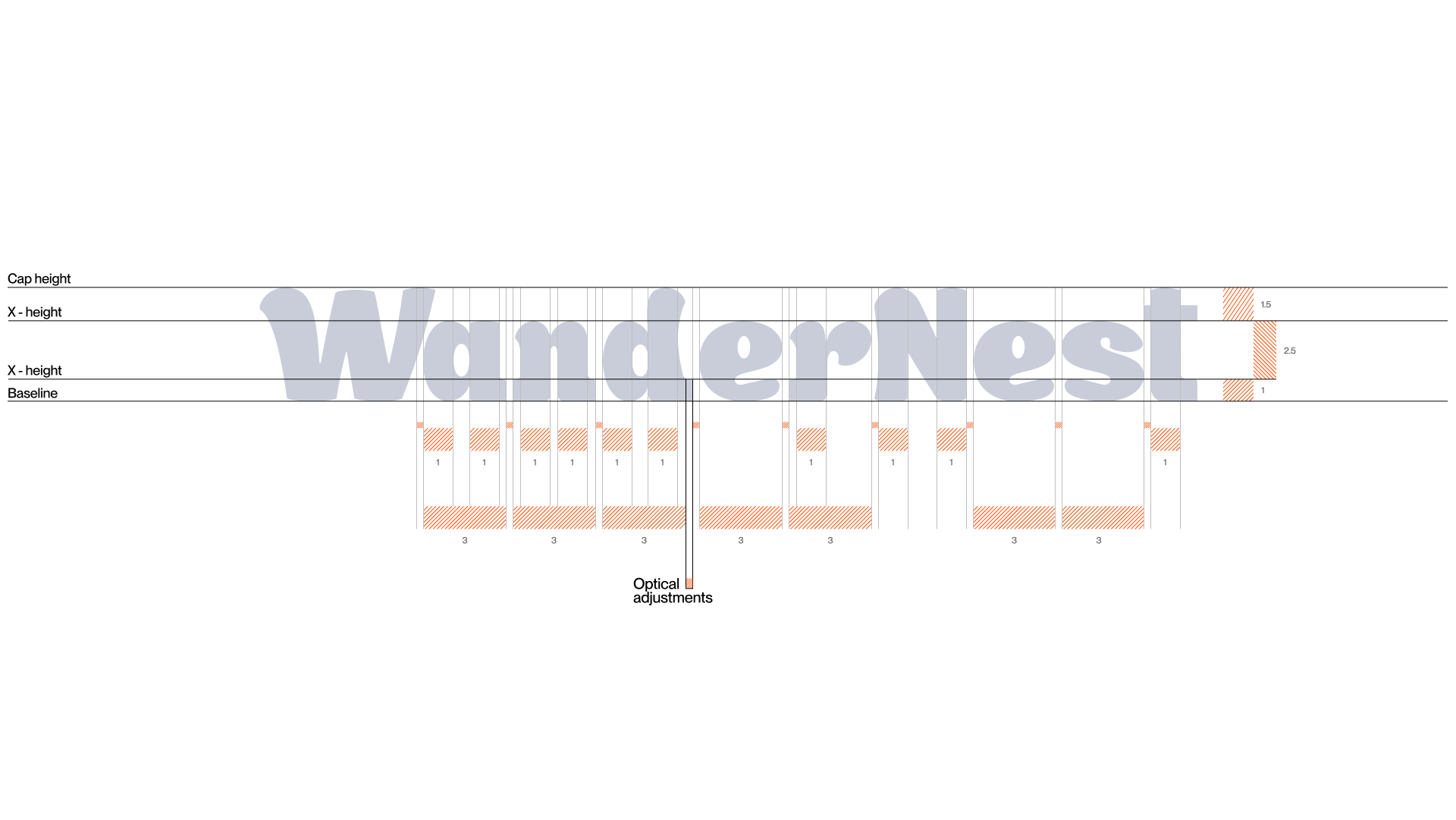 WanderNest — Travel agency website — Изображение №9 — Интерфейсы, Брендинг на Dprofile