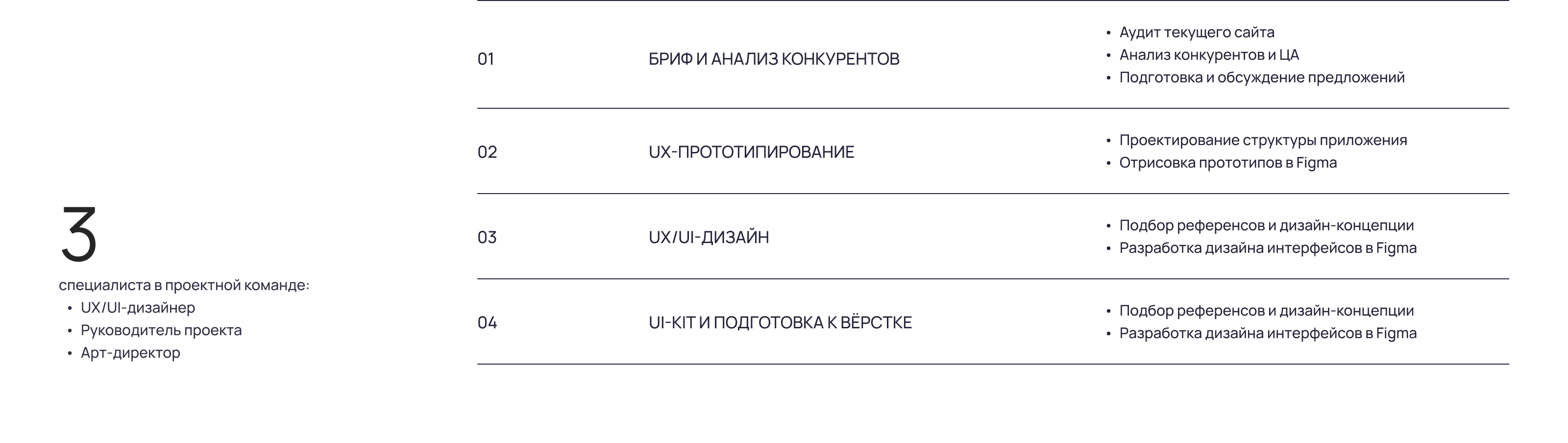 Онлайн-сервис туристической компании — Изображение №9 — Интерфейсы на Dprofile