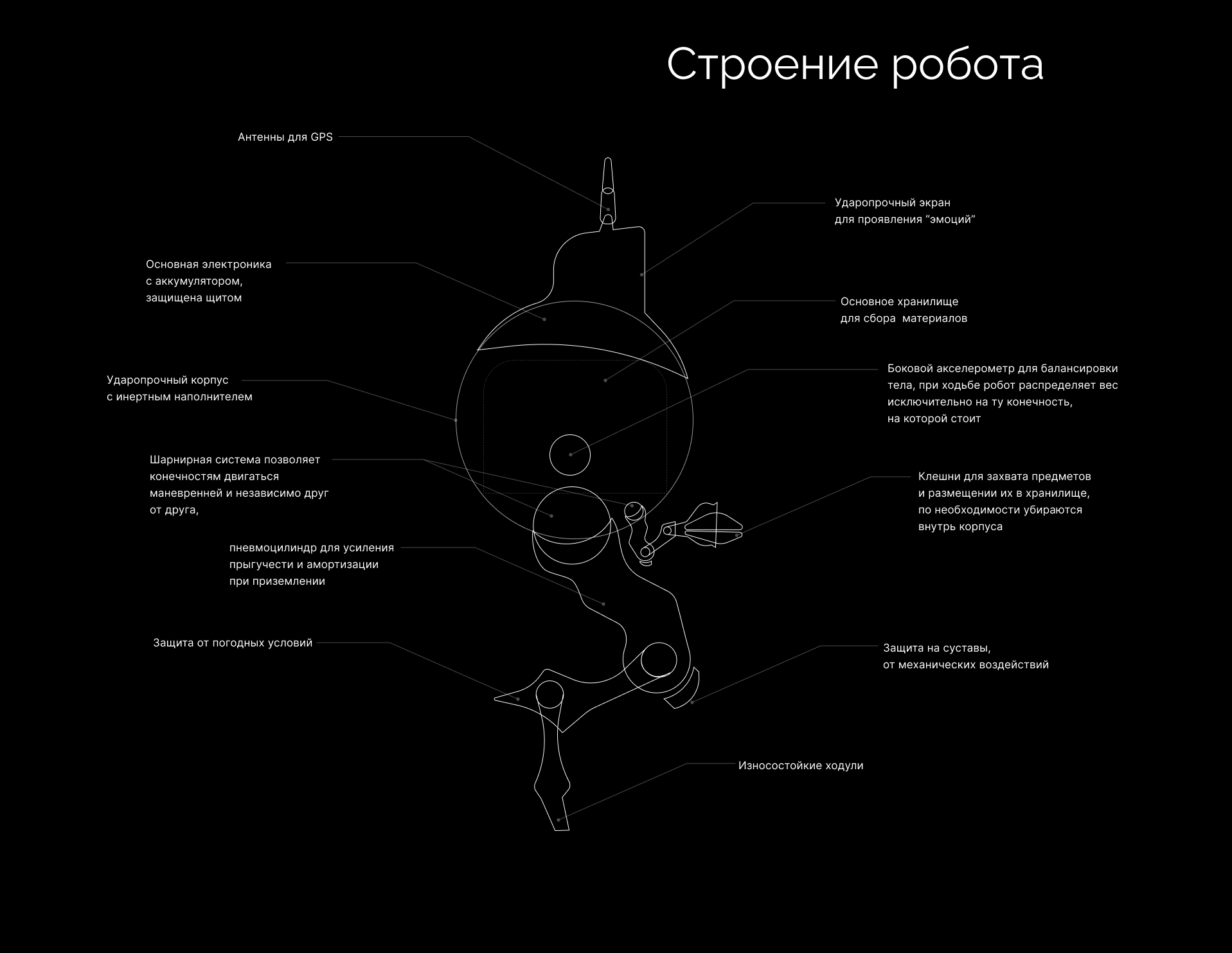 War Gatherer — Изображение №5 — 3D, Анимация на Dprofile