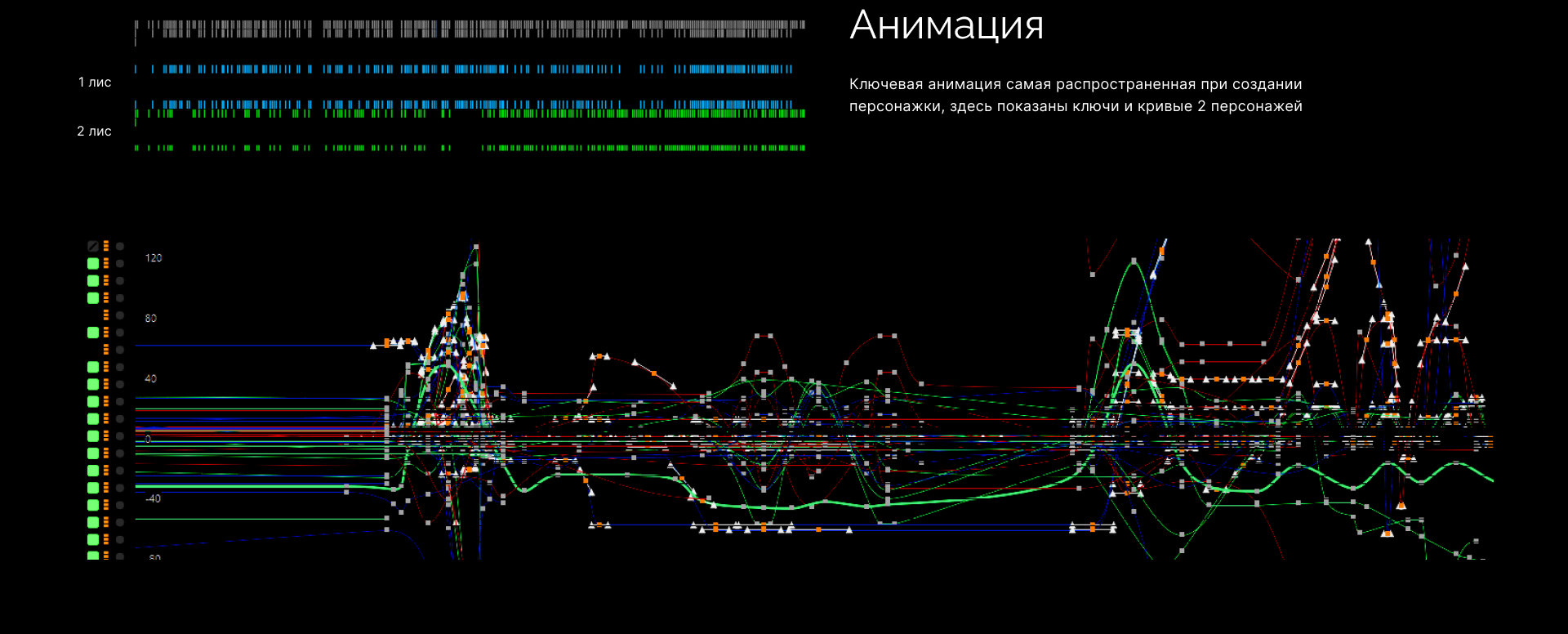 Персонажная анимация — Изображение №7 — 3D, Анимация на Dprofile