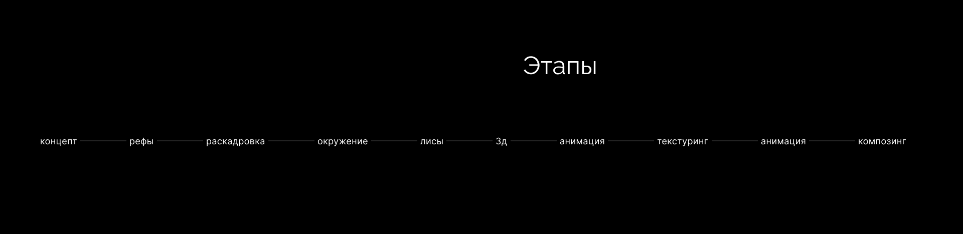 Персонажная анимация — Изображение №2 — 3D, Анимация на Dprofile
