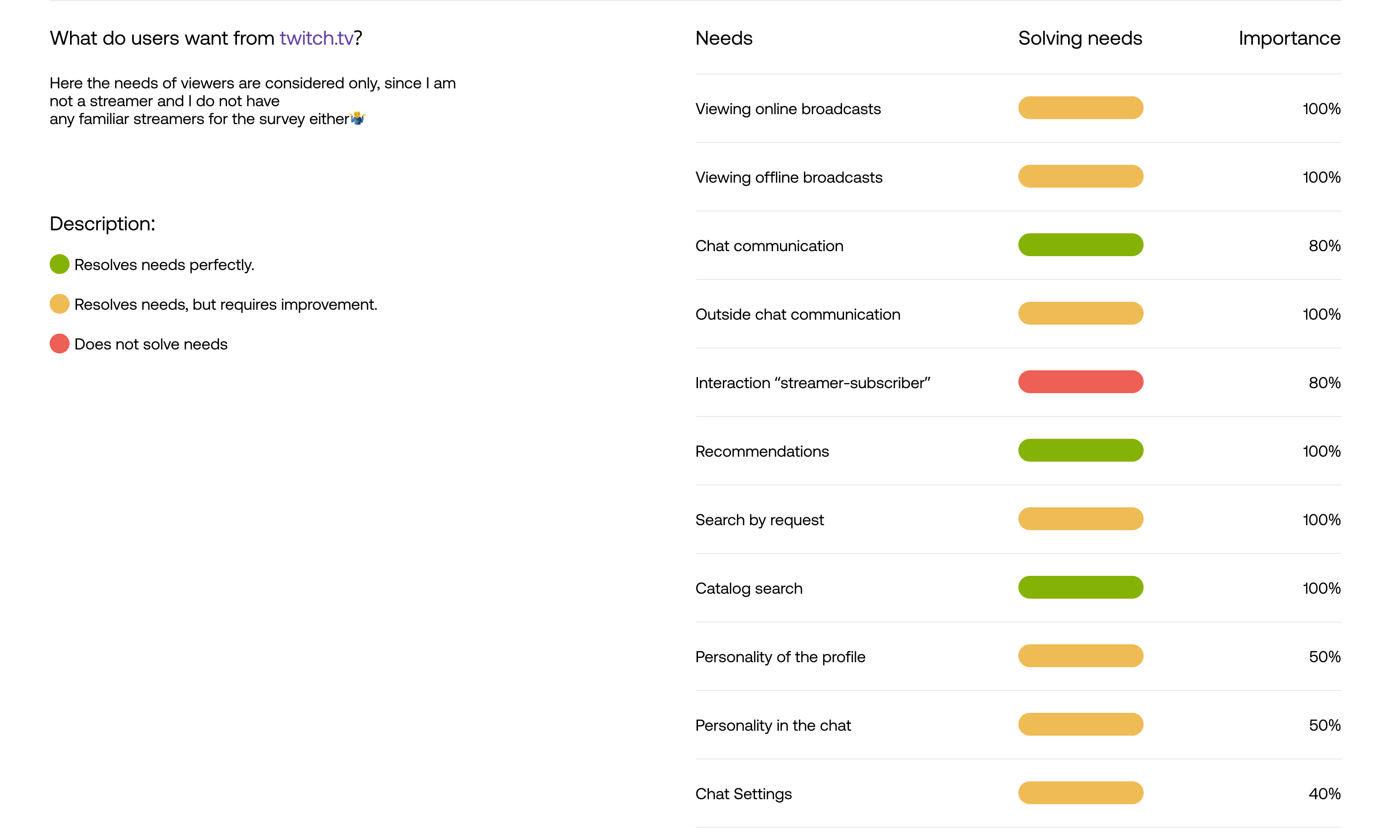 twitch — Изображение №5 — Интерфейсы, Анимация на Dprofile