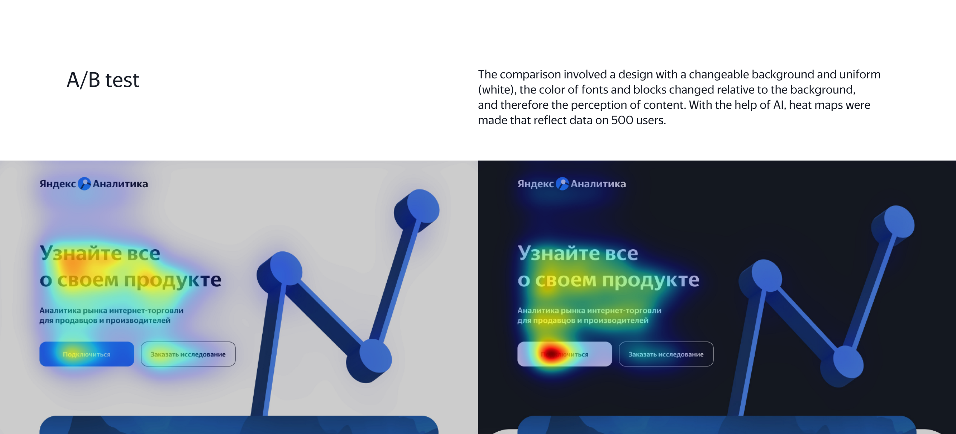 Yandex Analytics | Landing page — Изображение №6 — Интерфейсы на Dprofile