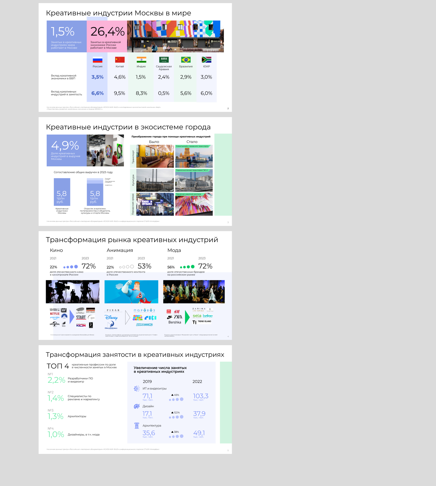 презентация для выступления — Изображение №2 — Маркетинг на Dprofile